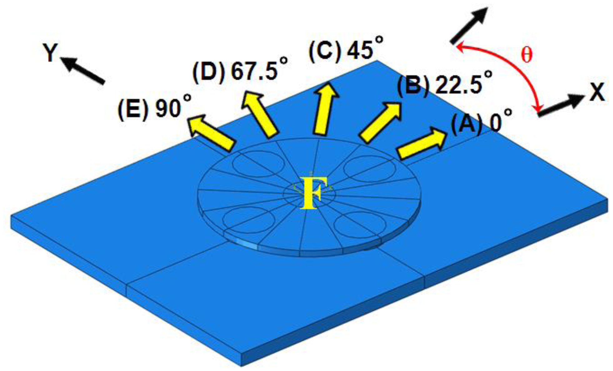 Sensors 13 16347f3 1024