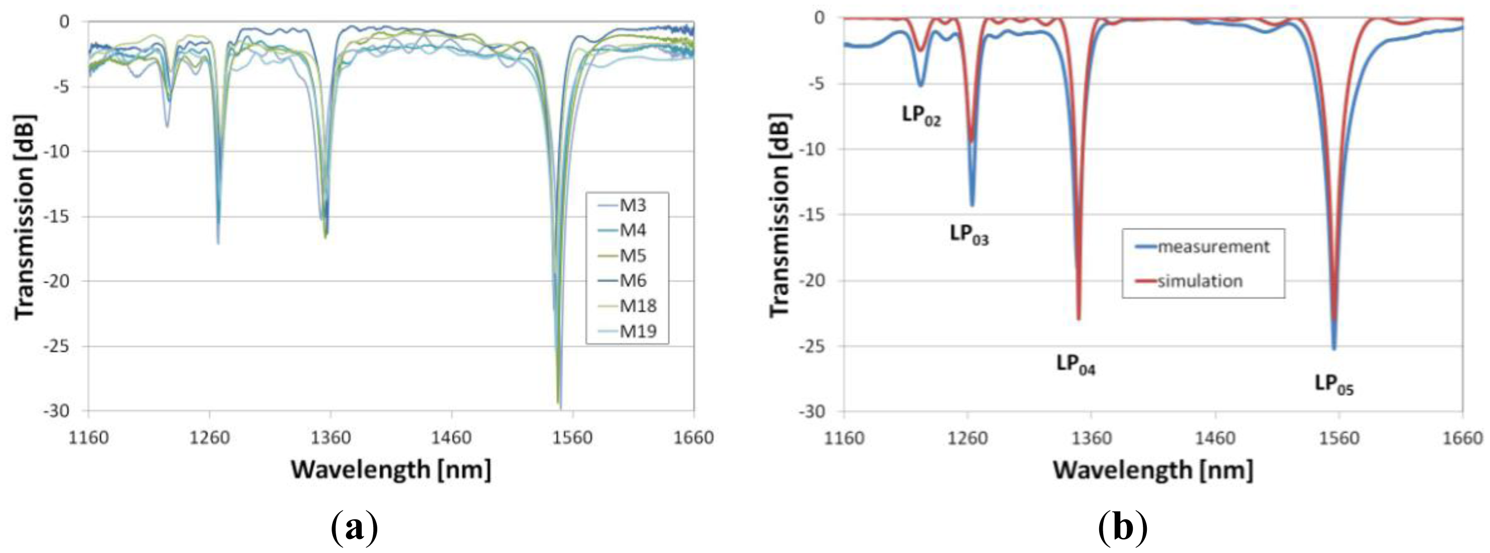 Sensors 13 16372f3 1024