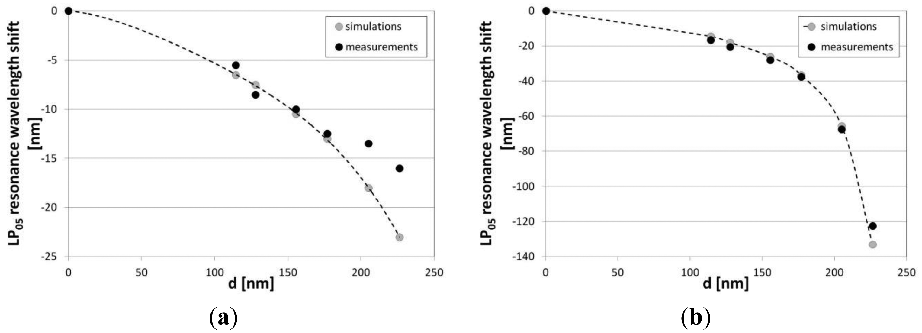 Sensors 13 16372f6 1024