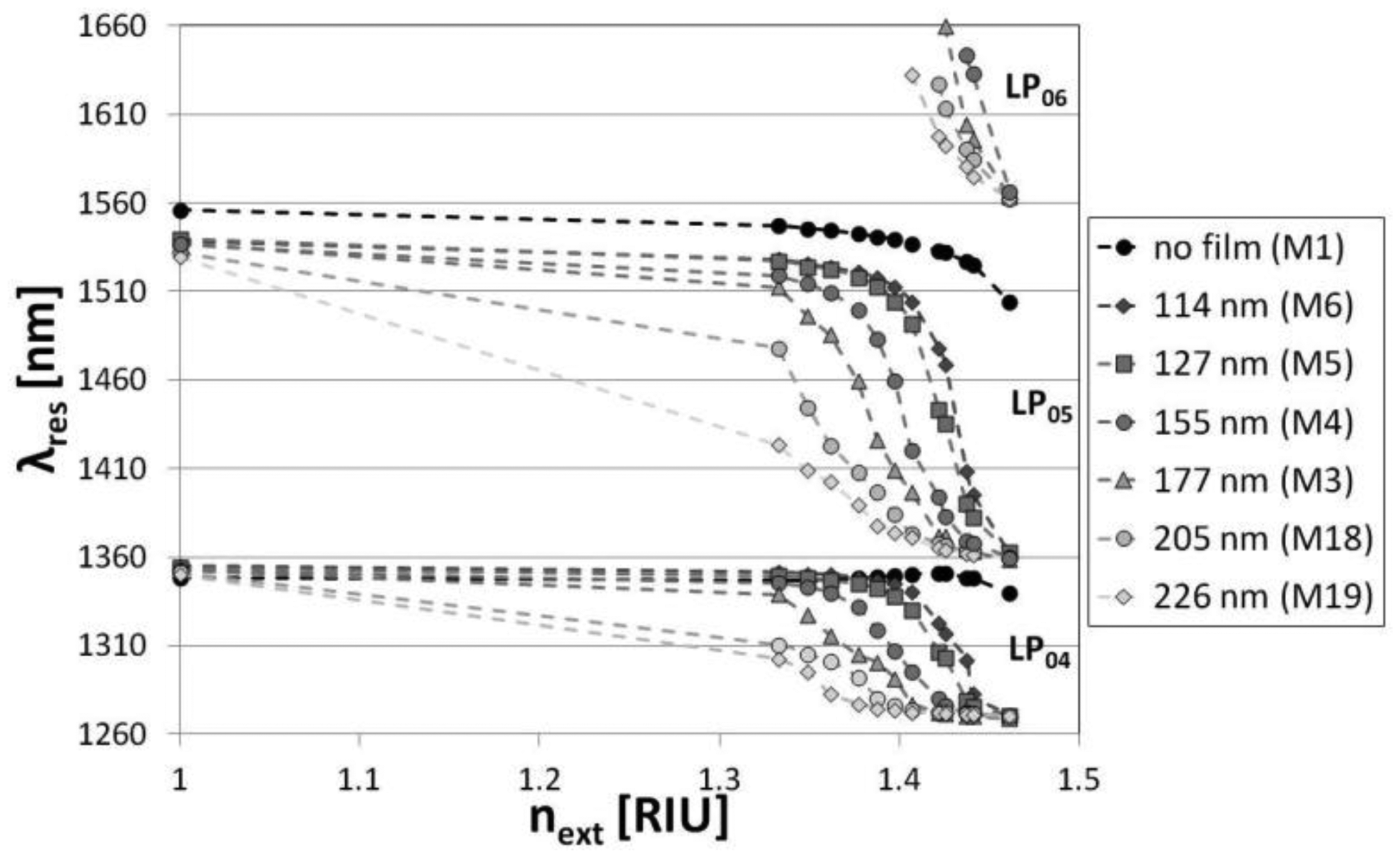 Sensors 13 16372f7 1024