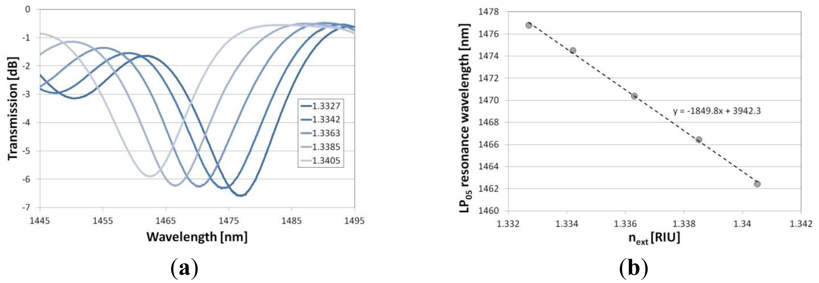 Sensors 13 16372f8 1024