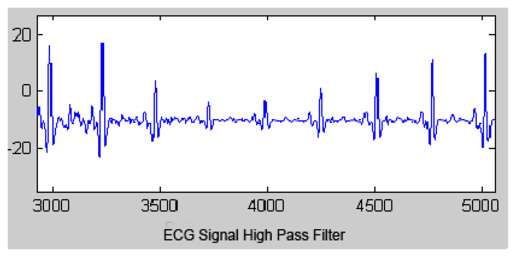 Sensors 13 16384f4 1024