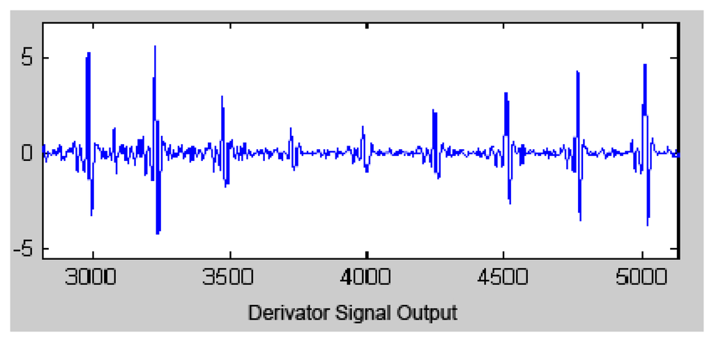 Sensors 13 16384f5 1024
