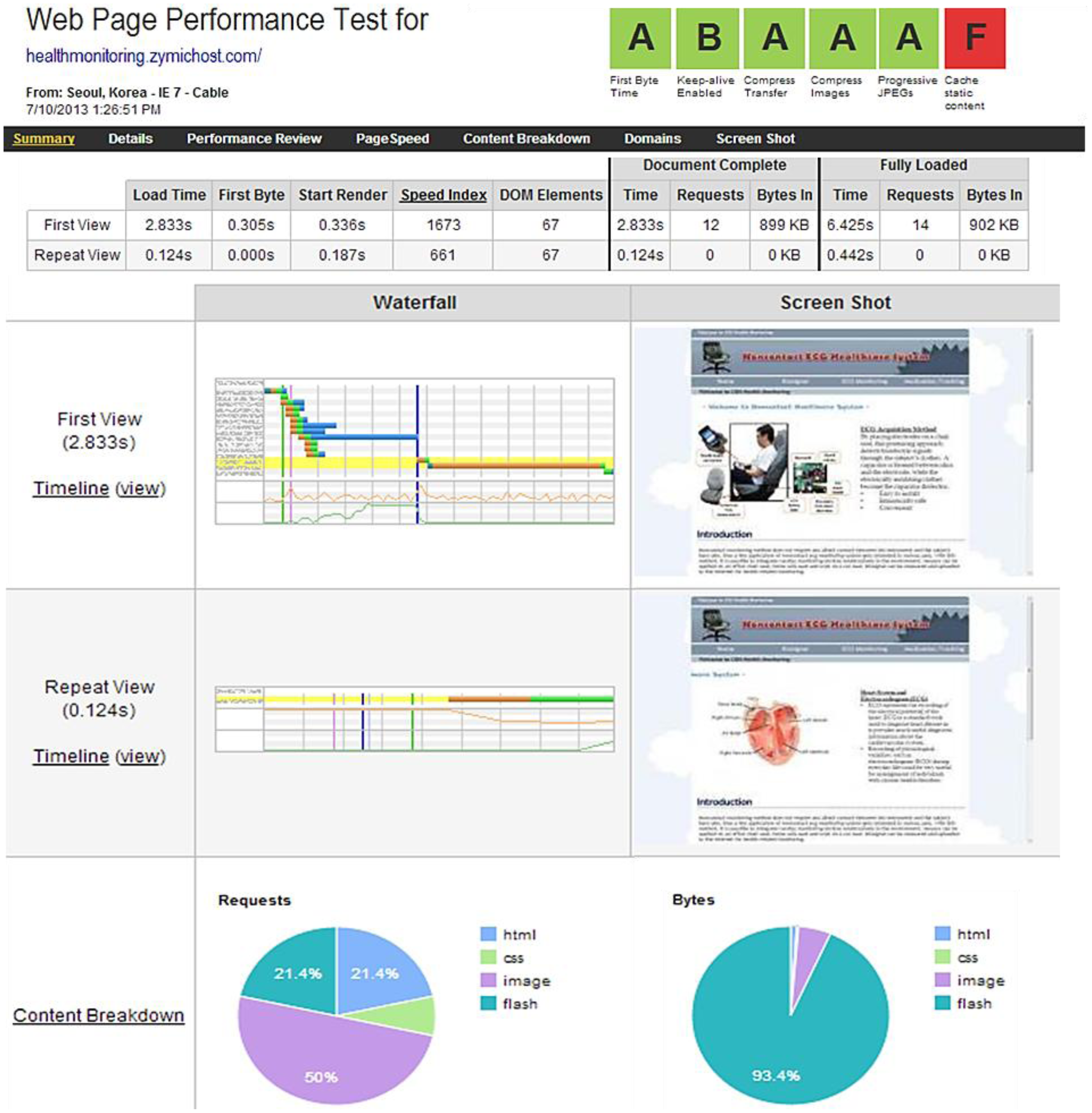 Sensors 13 16451f17 1024