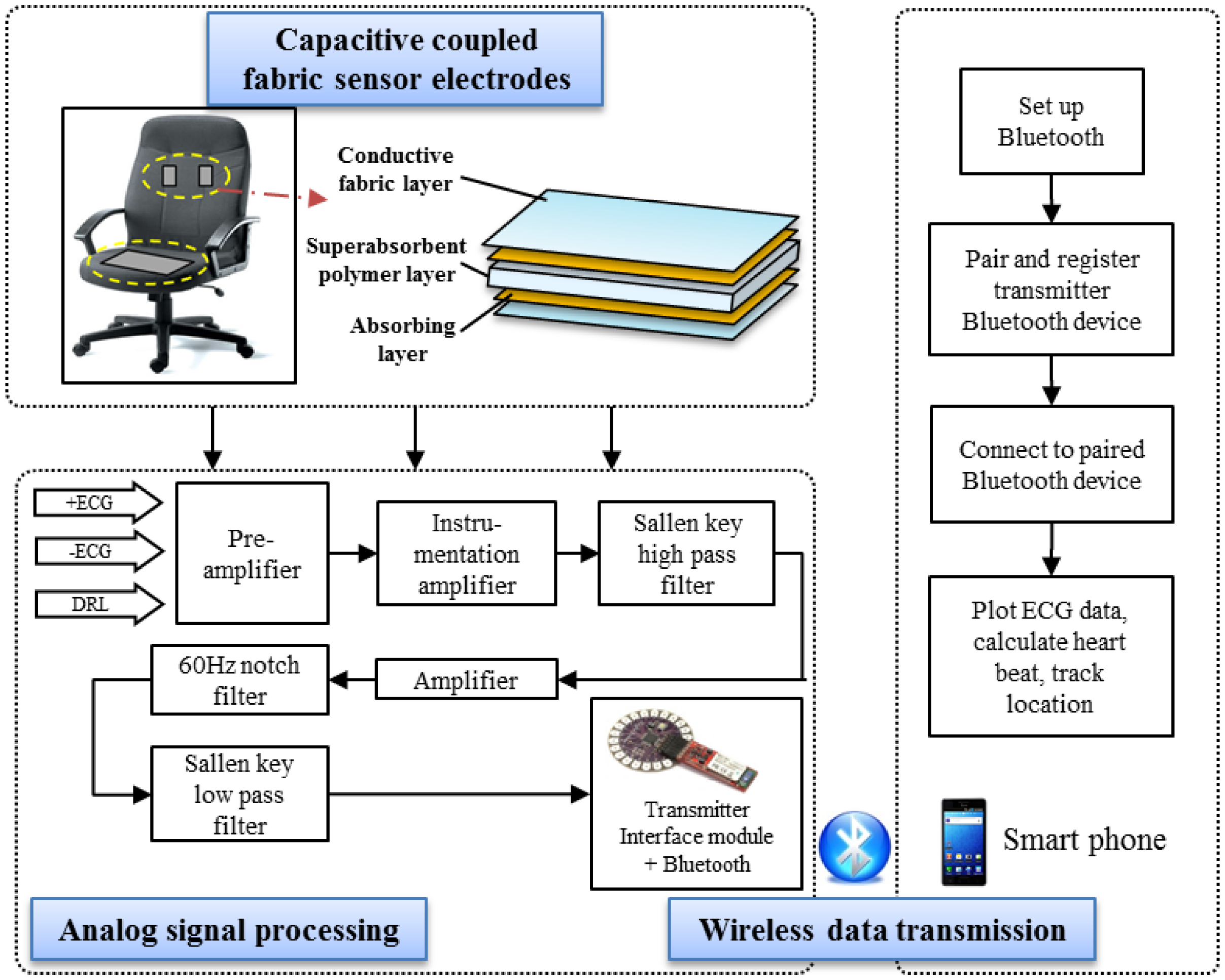 Sensors 13 16451f4 1024