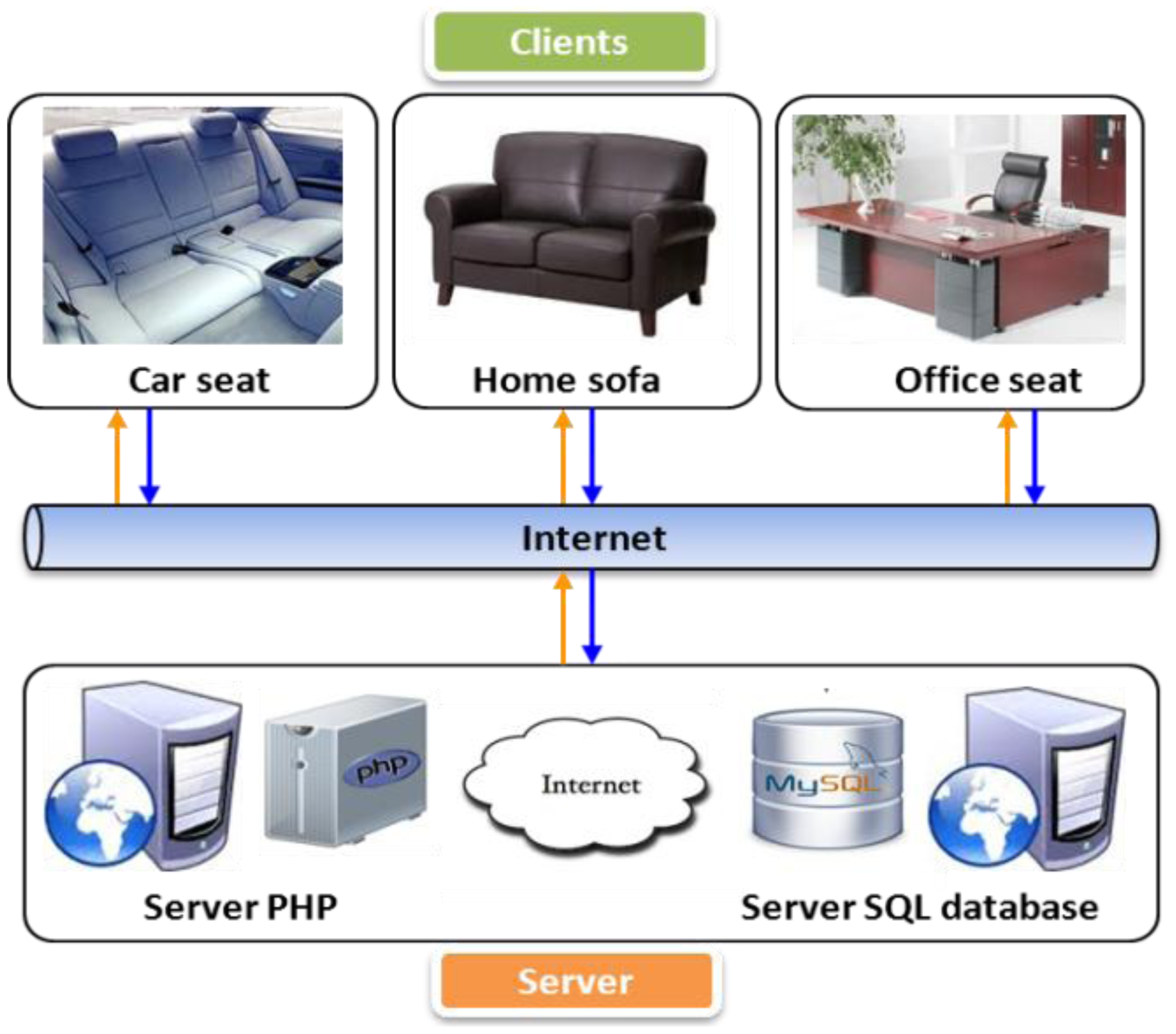Sensors 13 16451f8 1024