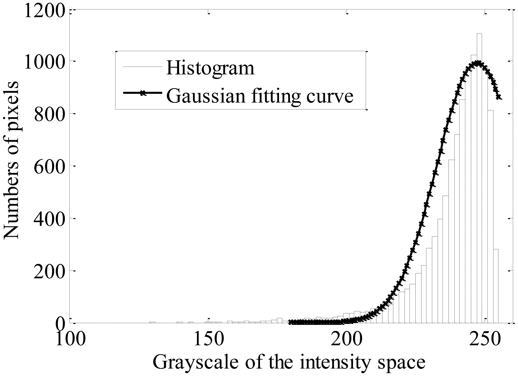Sensors 13 16474f2 1024