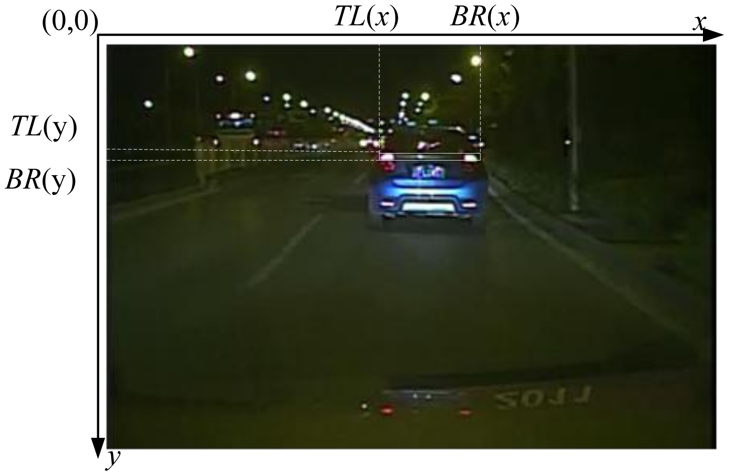 Sensors 13 16474f5 1024