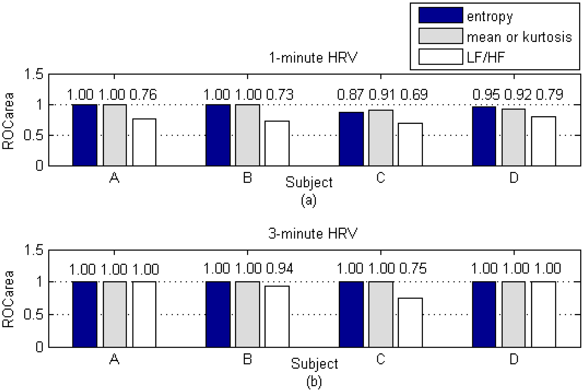 Sensors 13 16494f10 1024