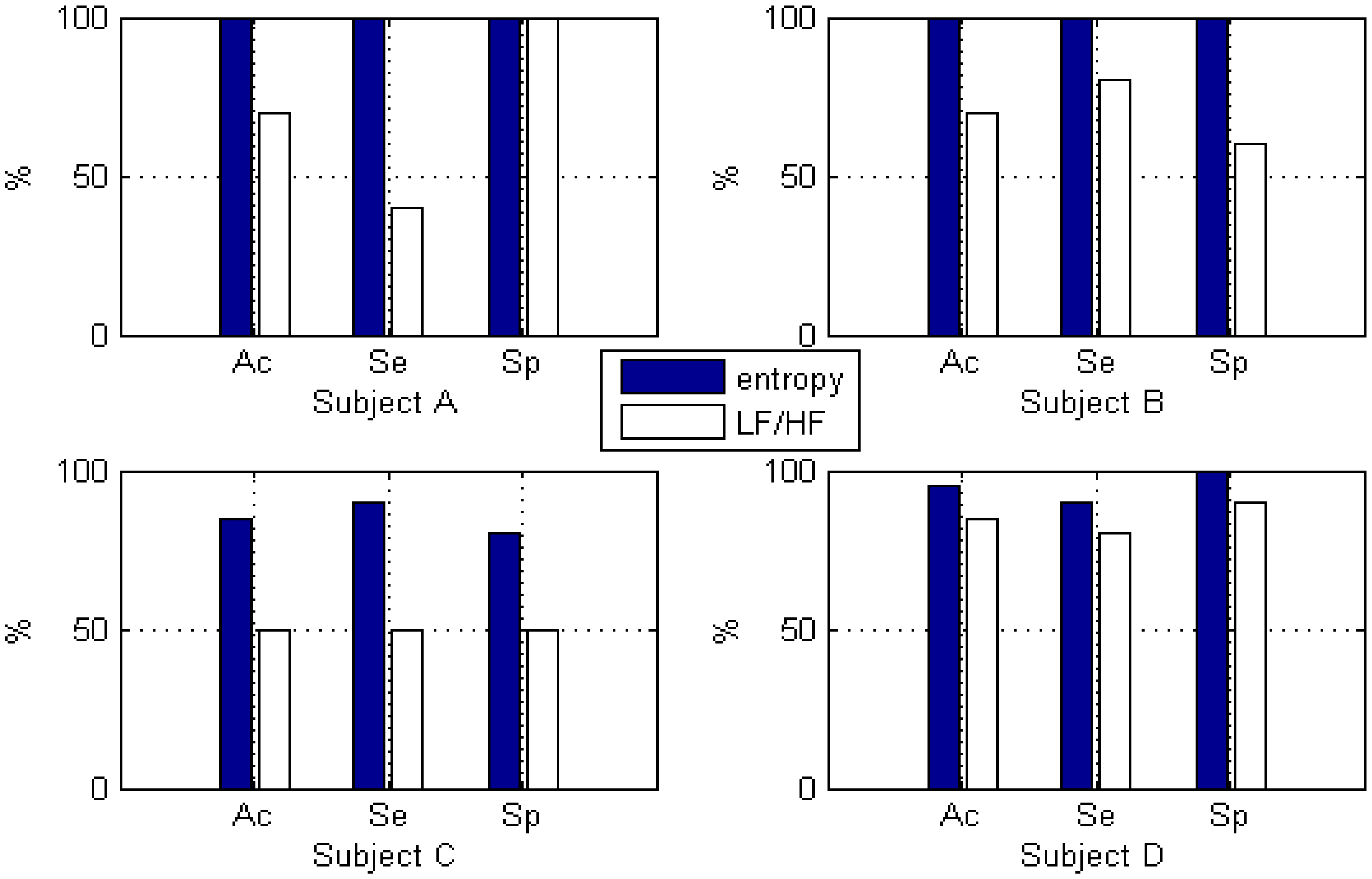Sensors 13 16494f12 1024