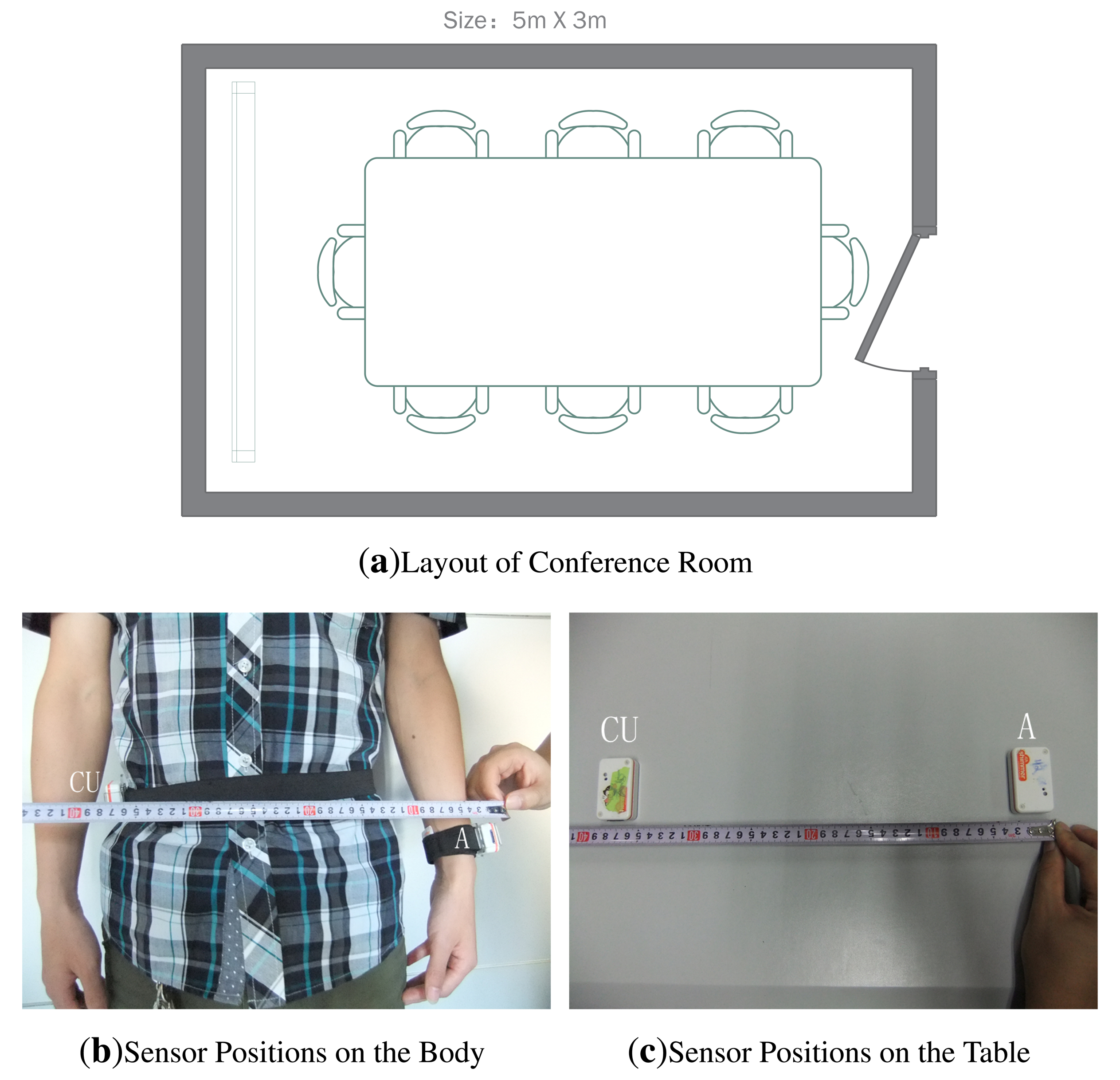 Sensors 13 16512f2 1024
