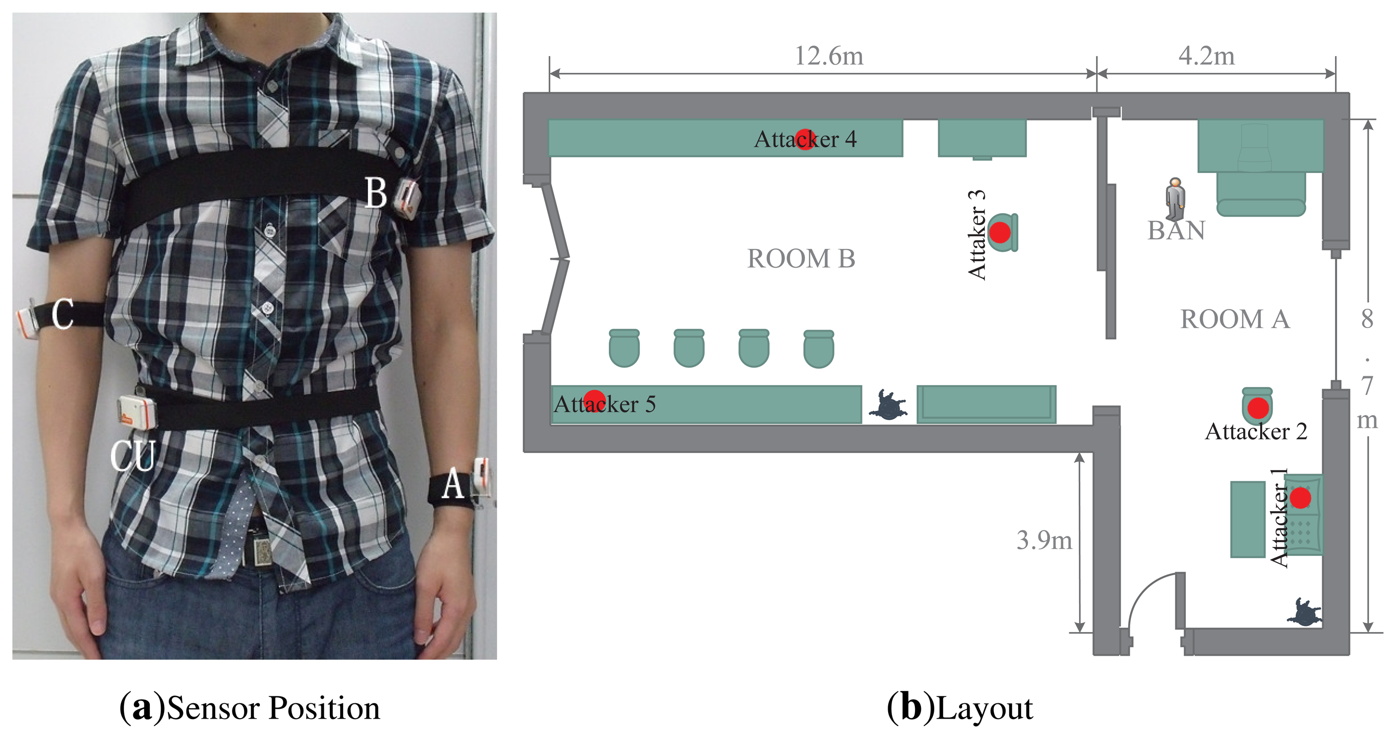 Sensors 13 16512f6 1024