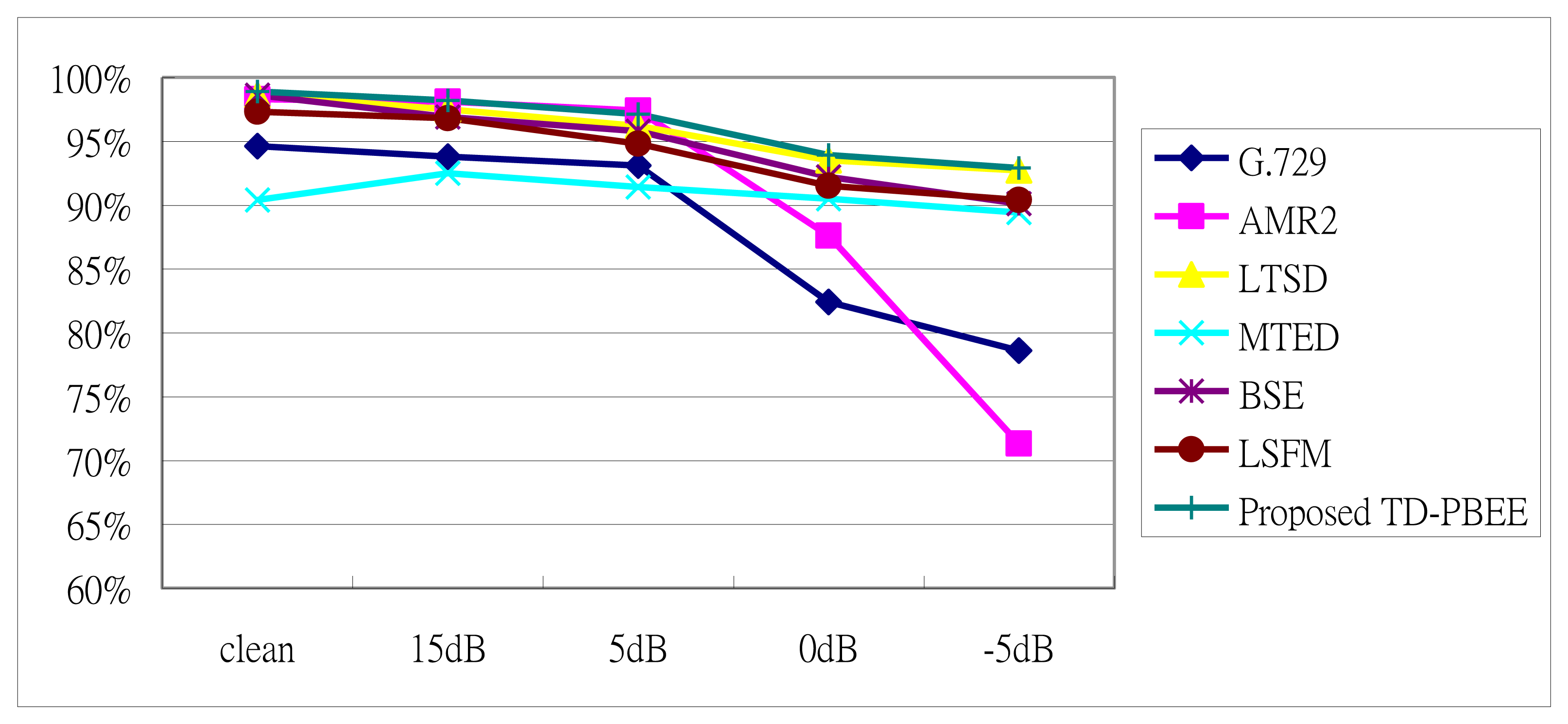 Sensors 13 16533f10 1024