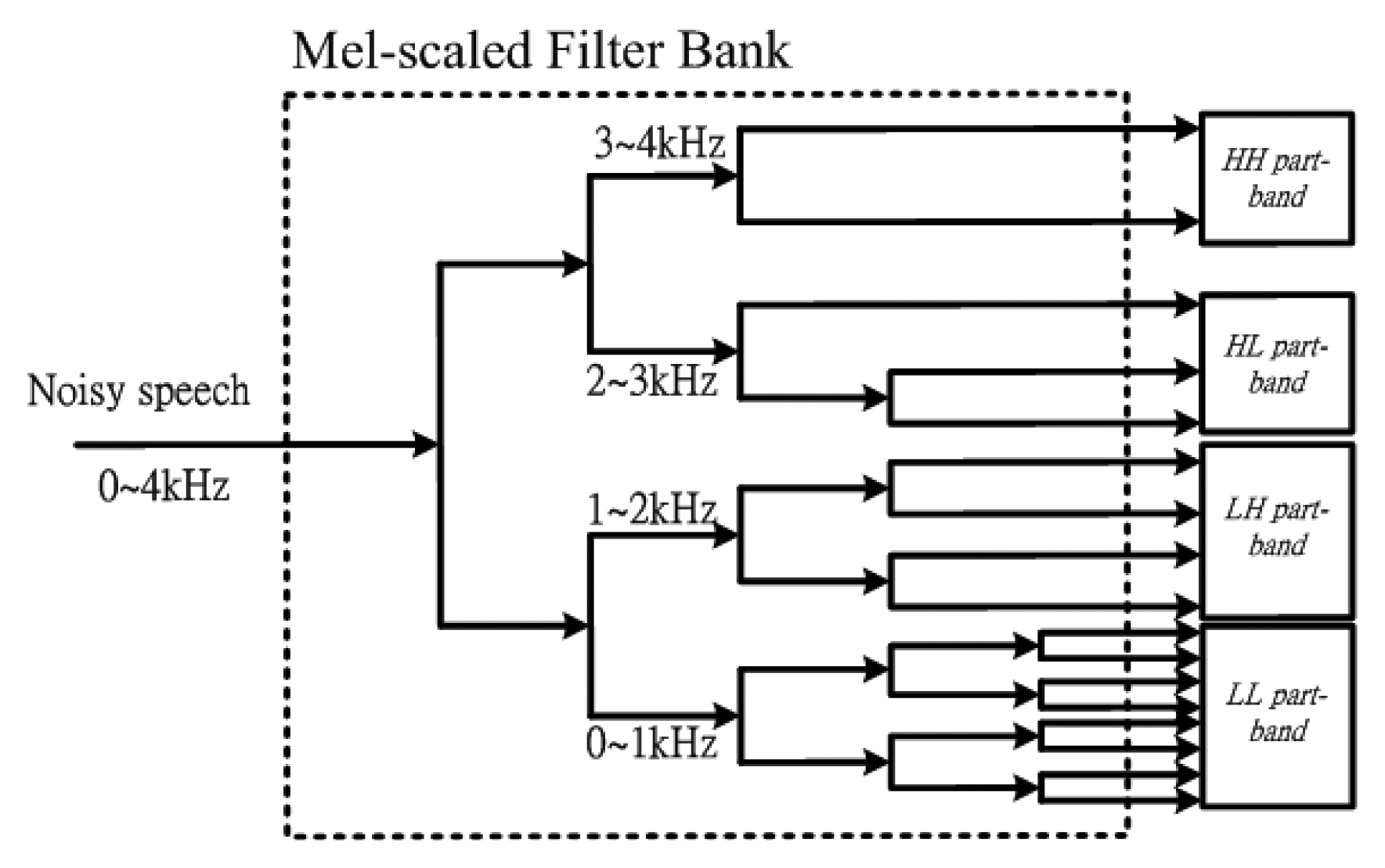 Sensors 13 16533f2 1024