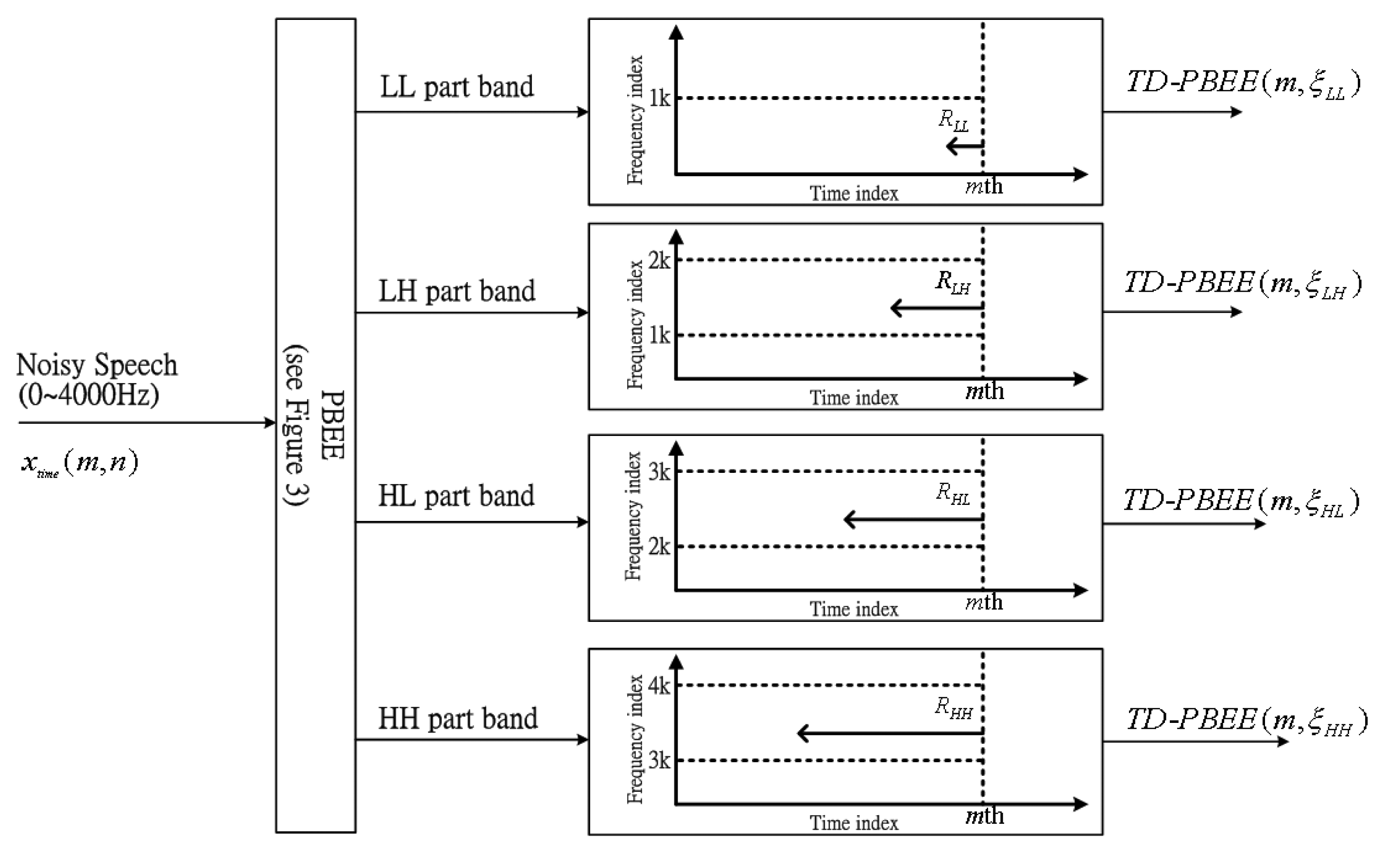 Sensors 13 16533f4 1024
