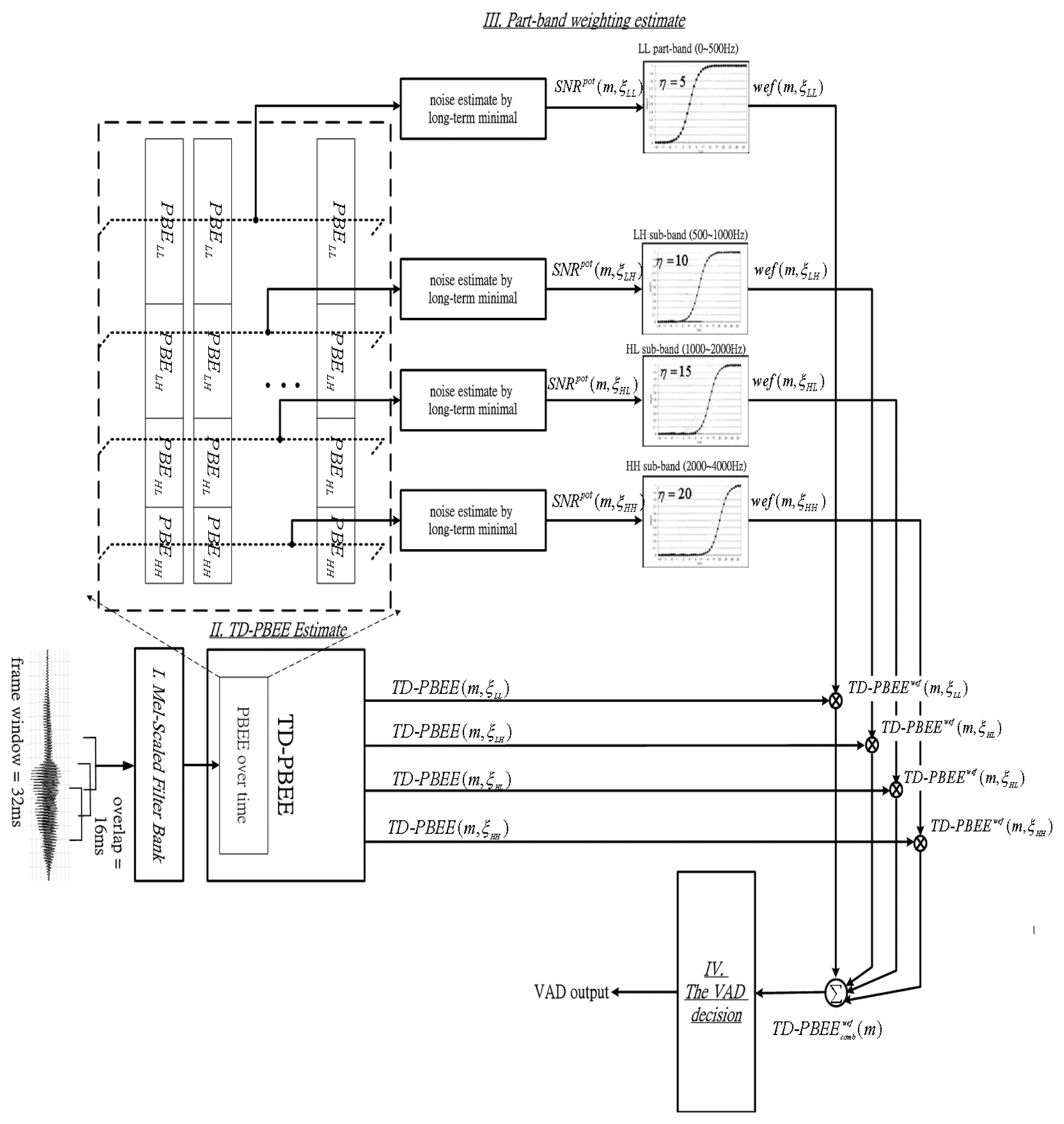Sensors 13 16533f5 1024