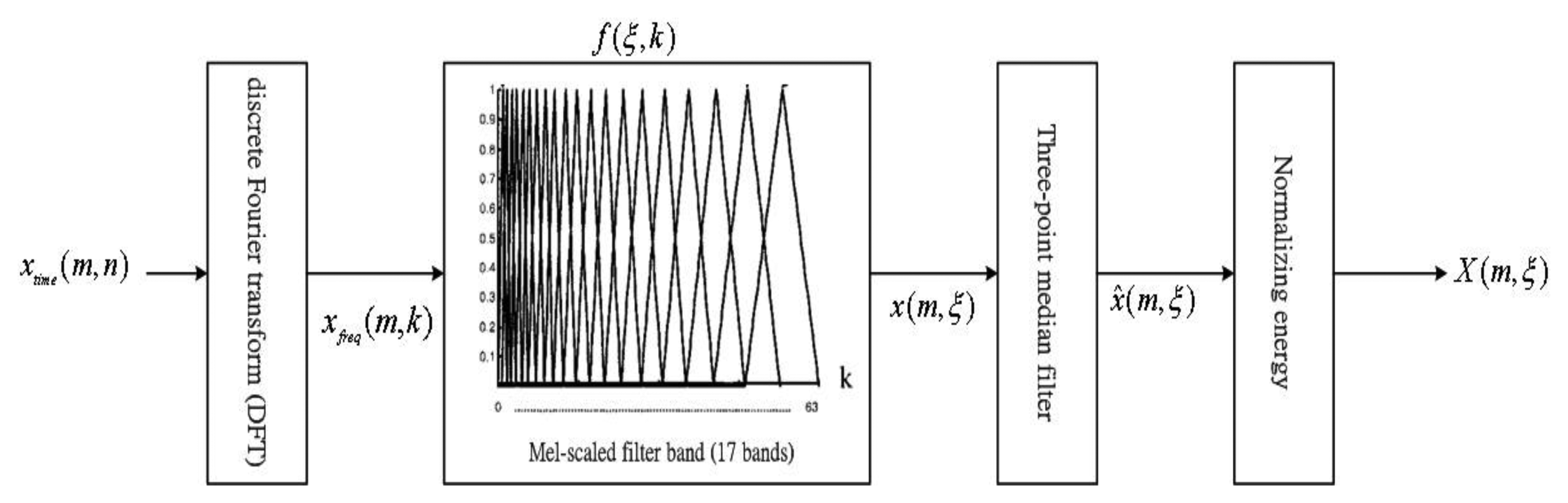 Sensors 13 16533f6 1024