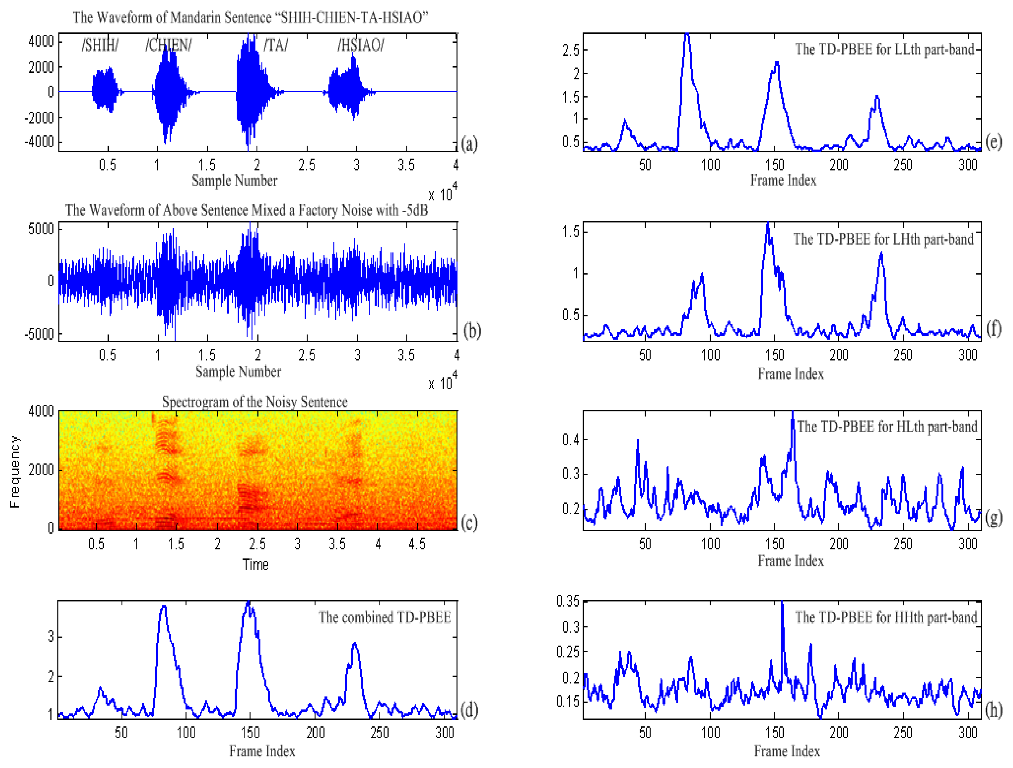 Sensors 13 16533f8 1024