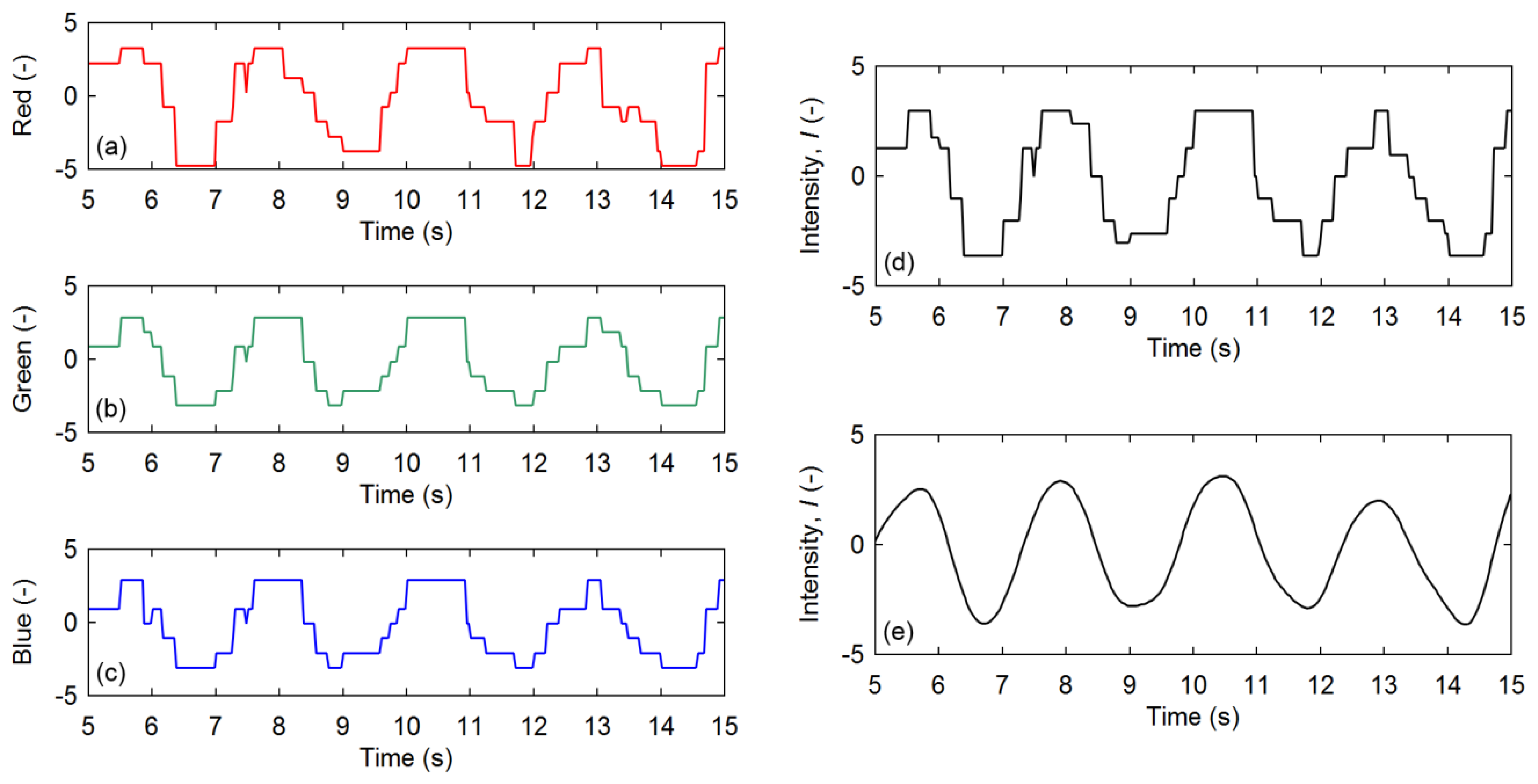 Sensors 13 16551f2 1024