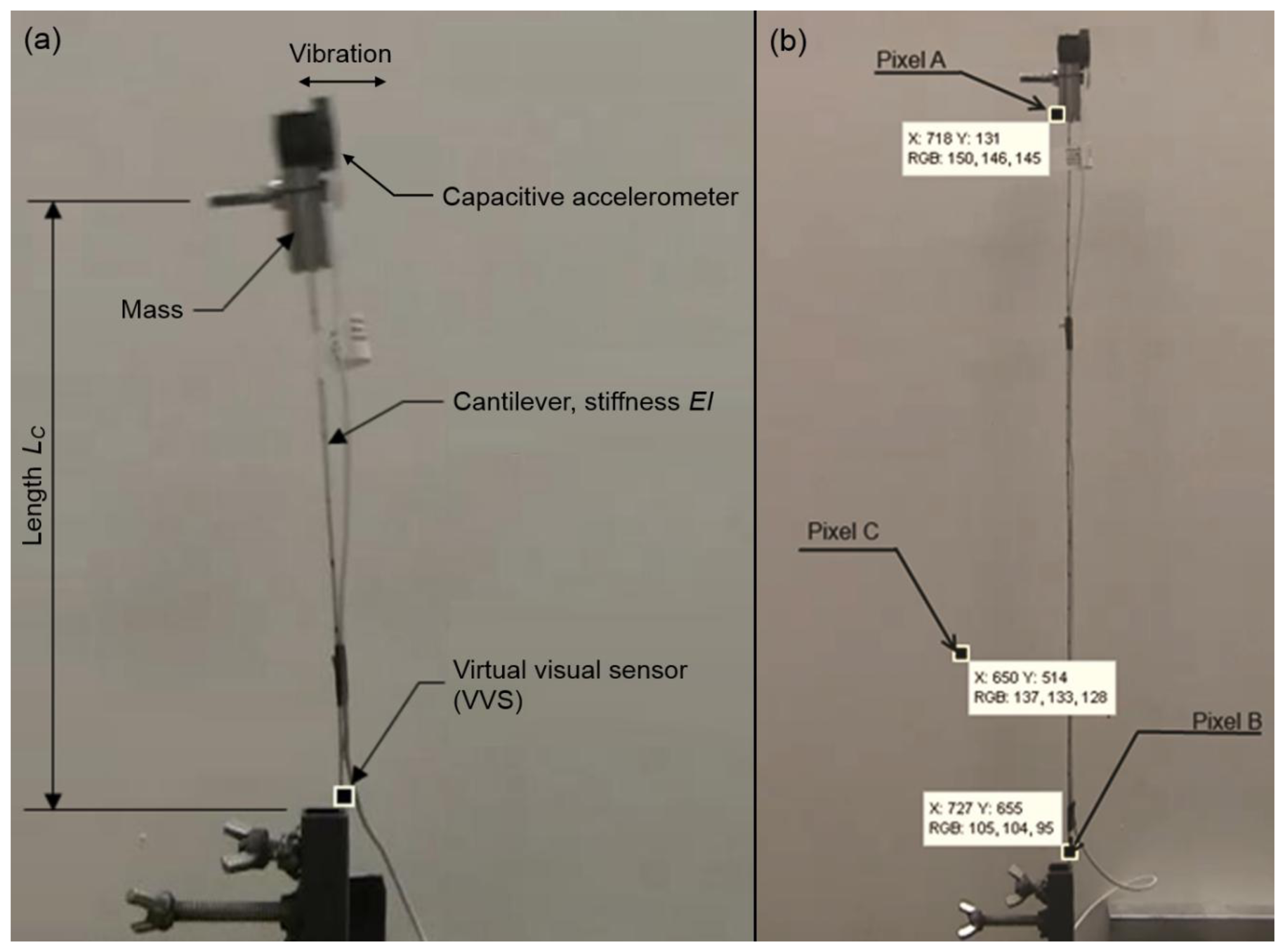 Sensors 13 16551f4 1024