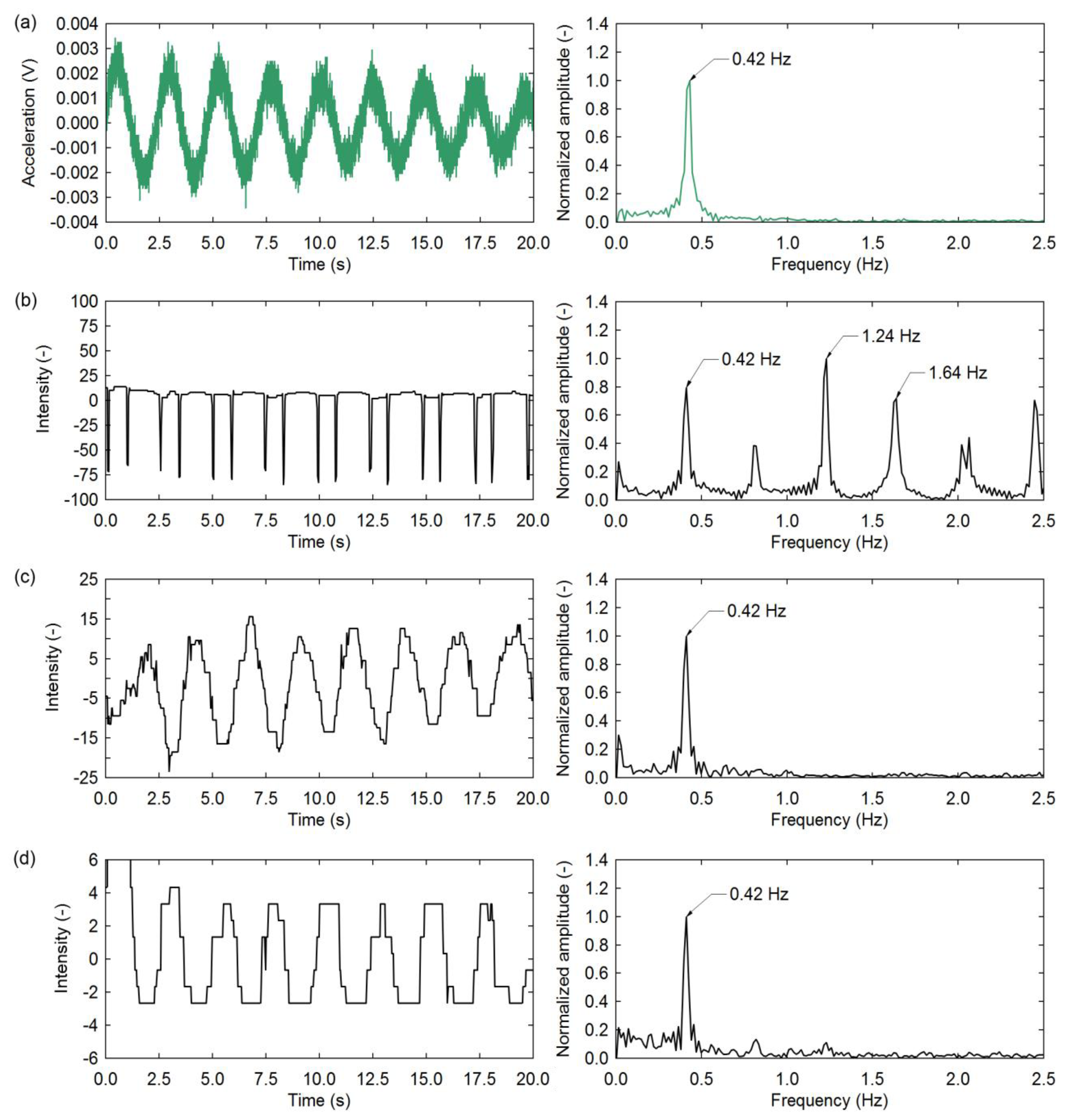 Sensors 13 16551f5 1024
