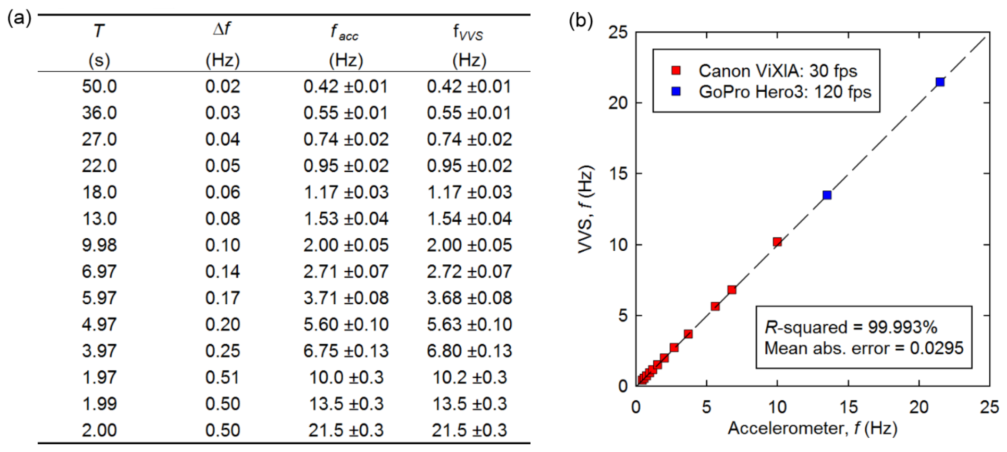 Sensors 13 16551f6 1024