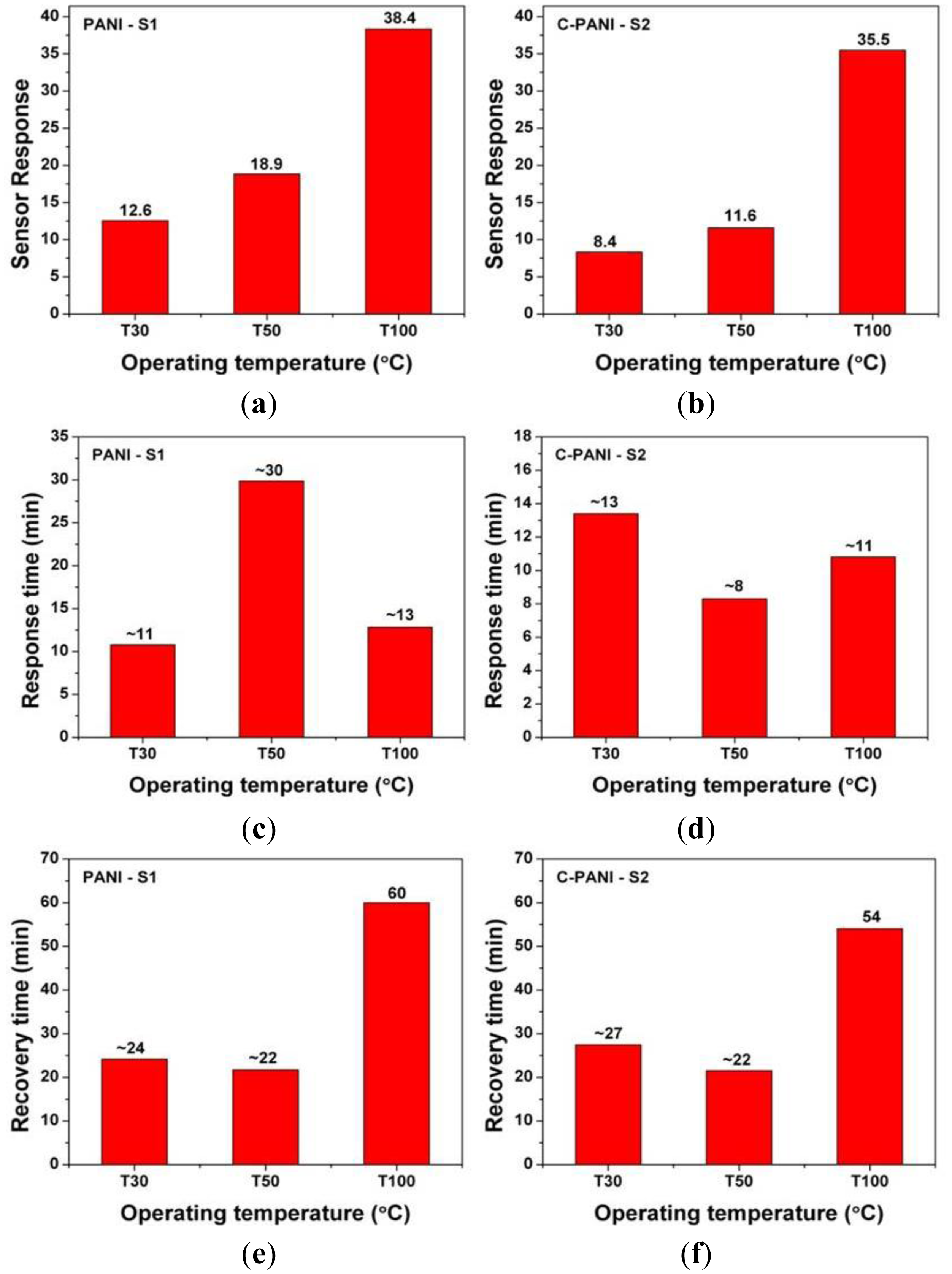 Sensors 13 16611f7 1024