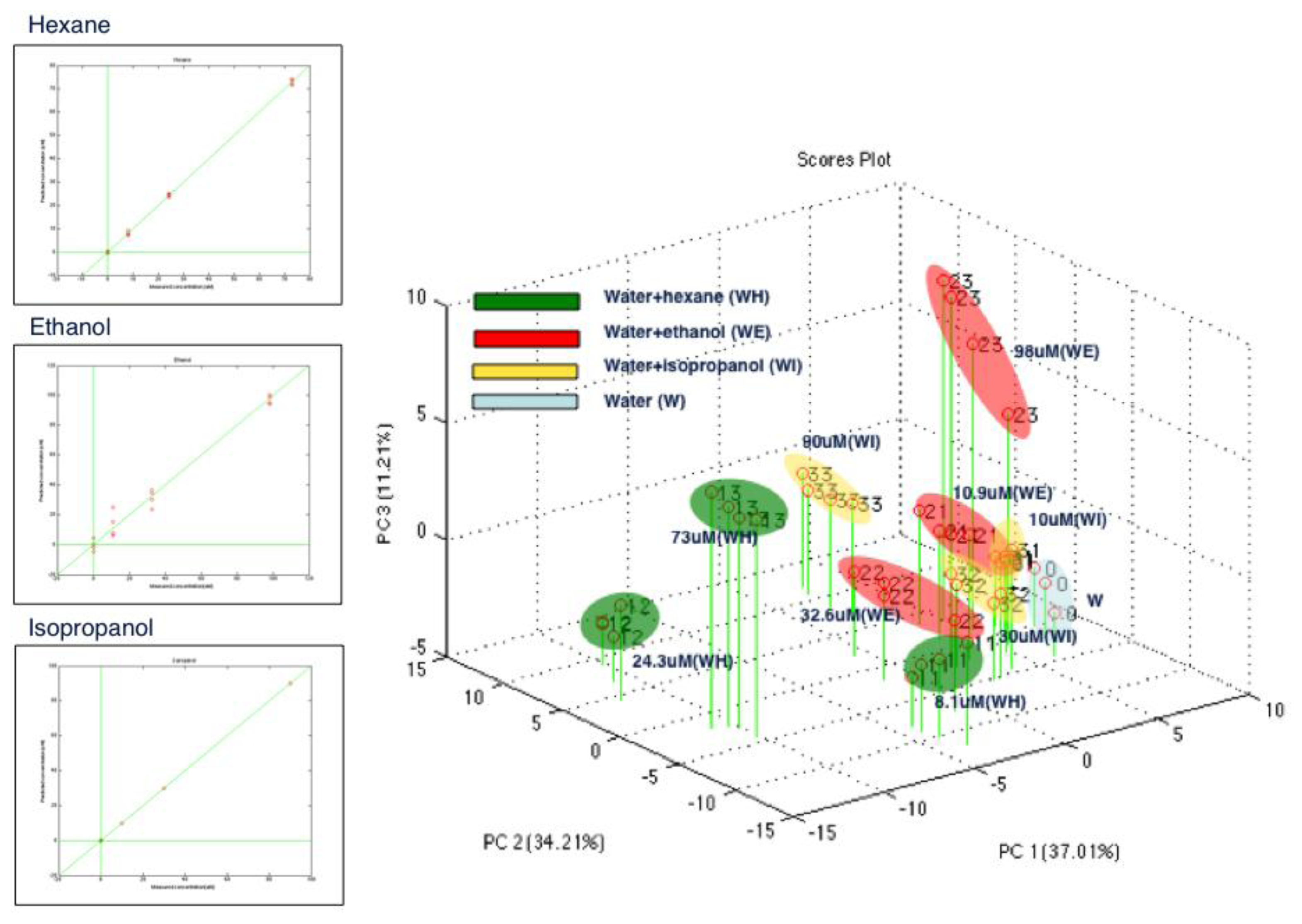 Sensors 13 16625f7 1024