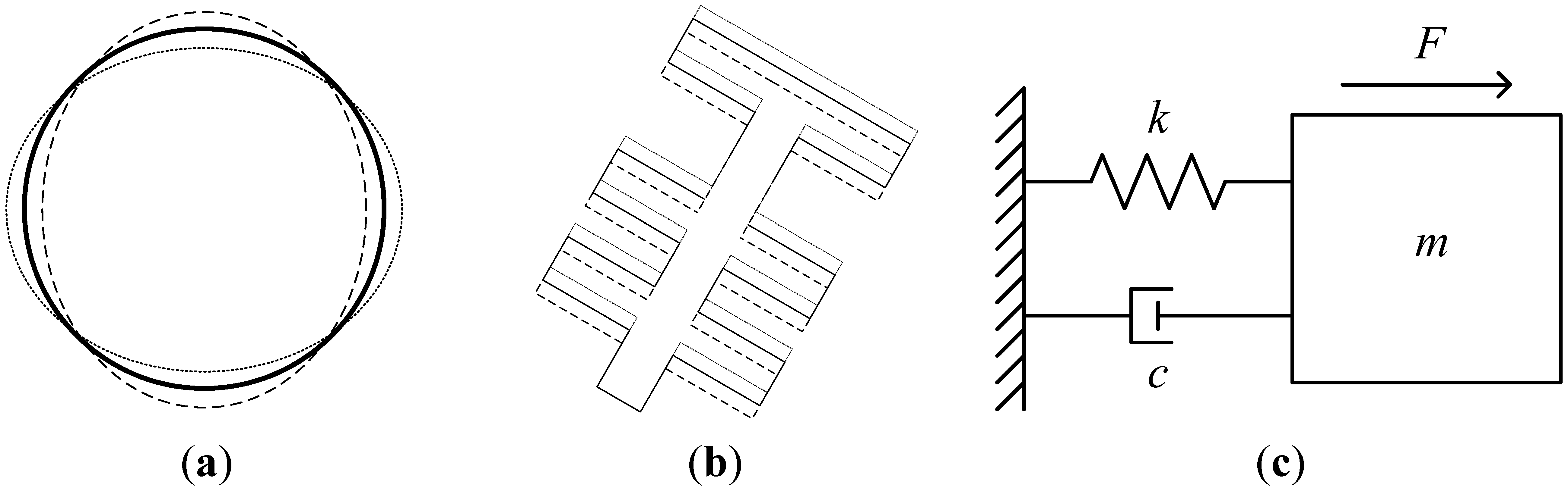 Sensors 13 16641f3 1024