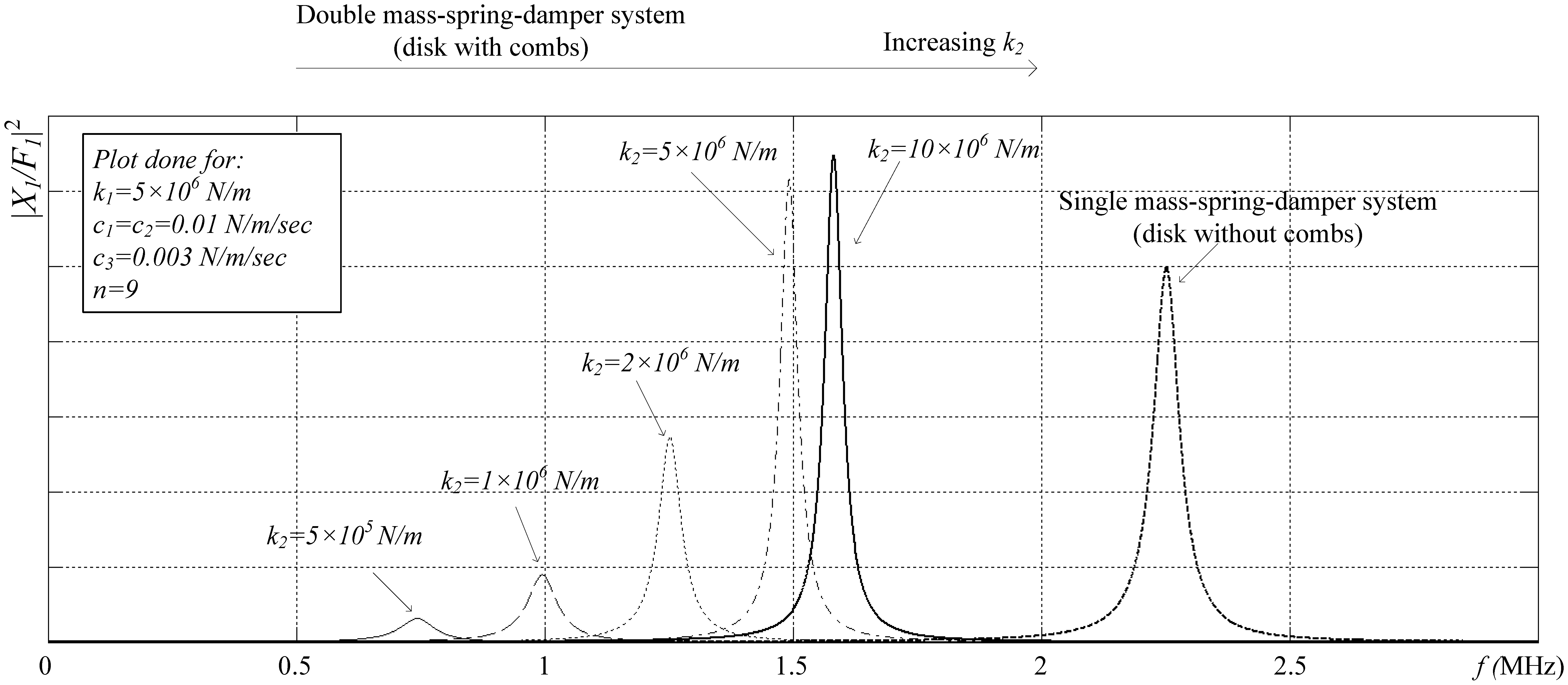 Sensors 13 16641f5 1024