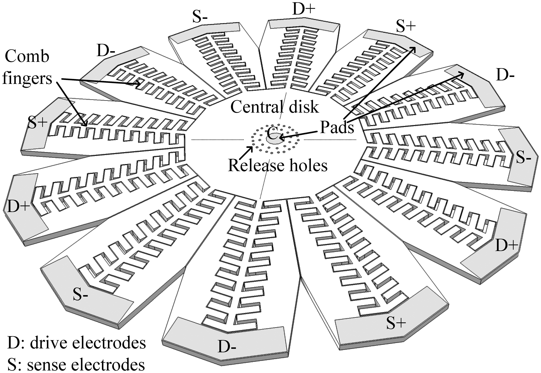 Sensors 13 16641f6 1024