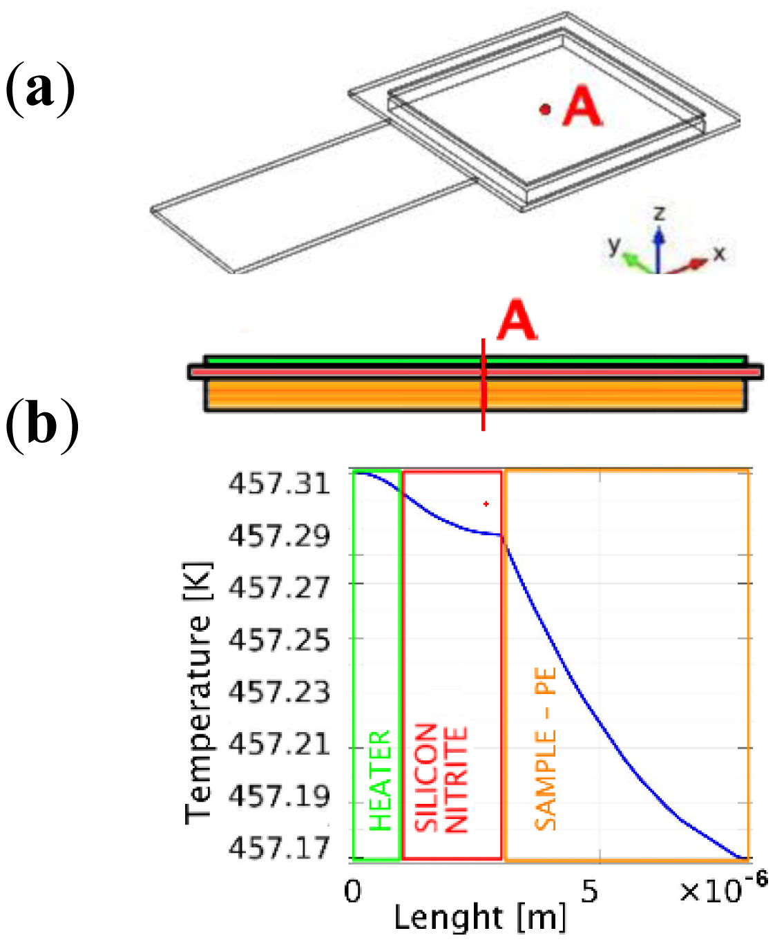 Sensors 13 16657f1 1024