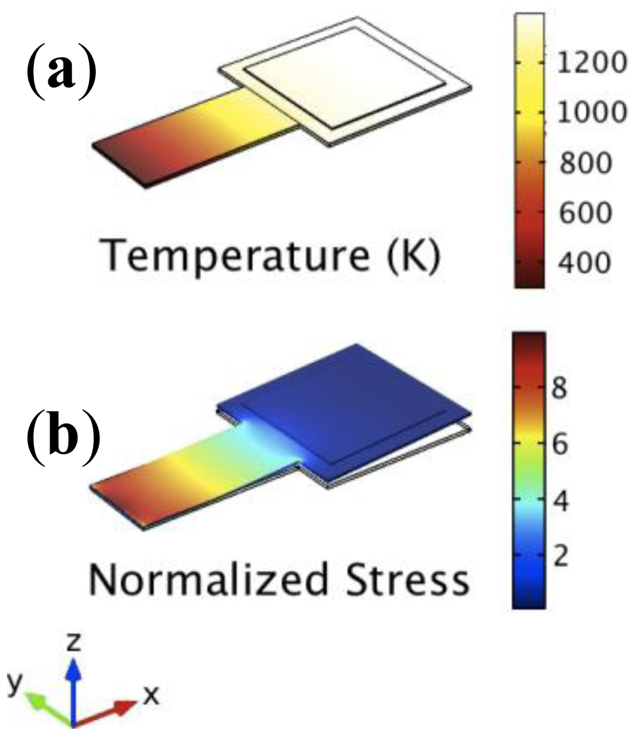 Sensors 13 16657f2 1024
