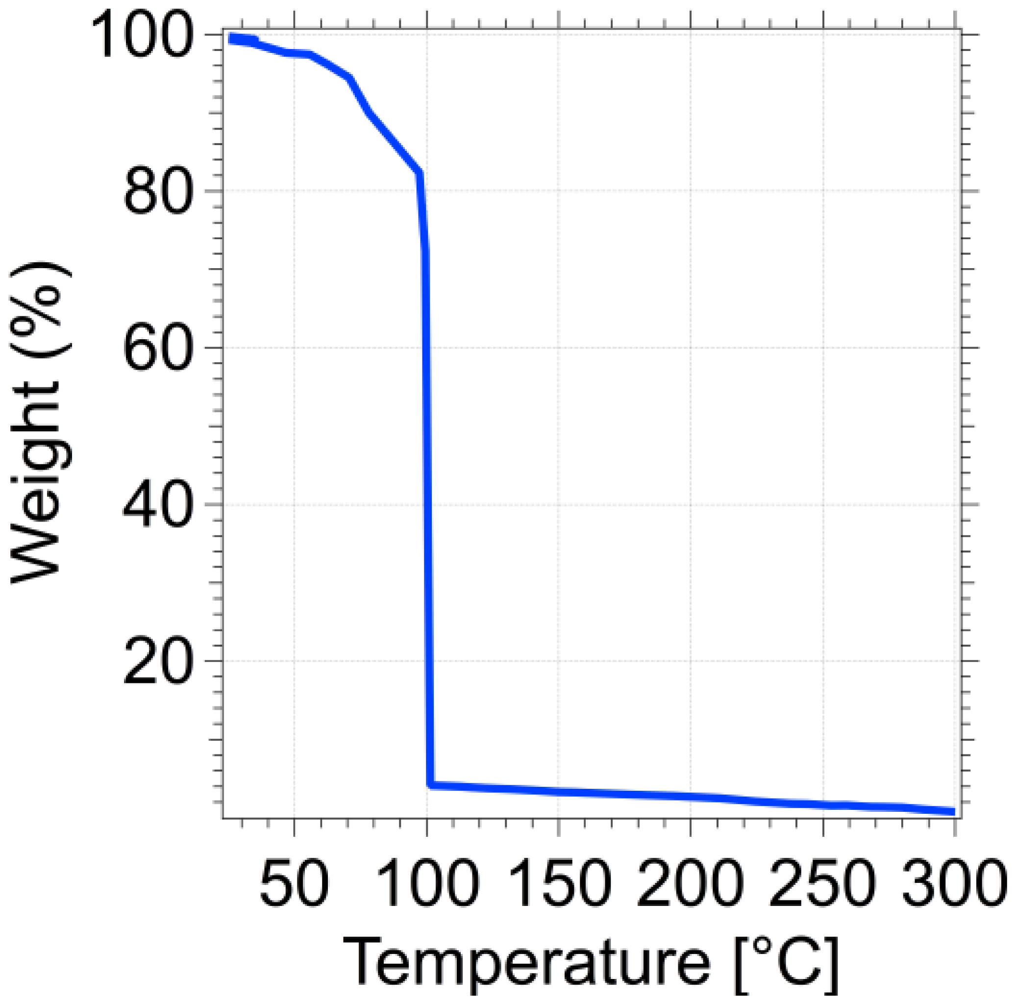 Sensors 13 16657f6 1024