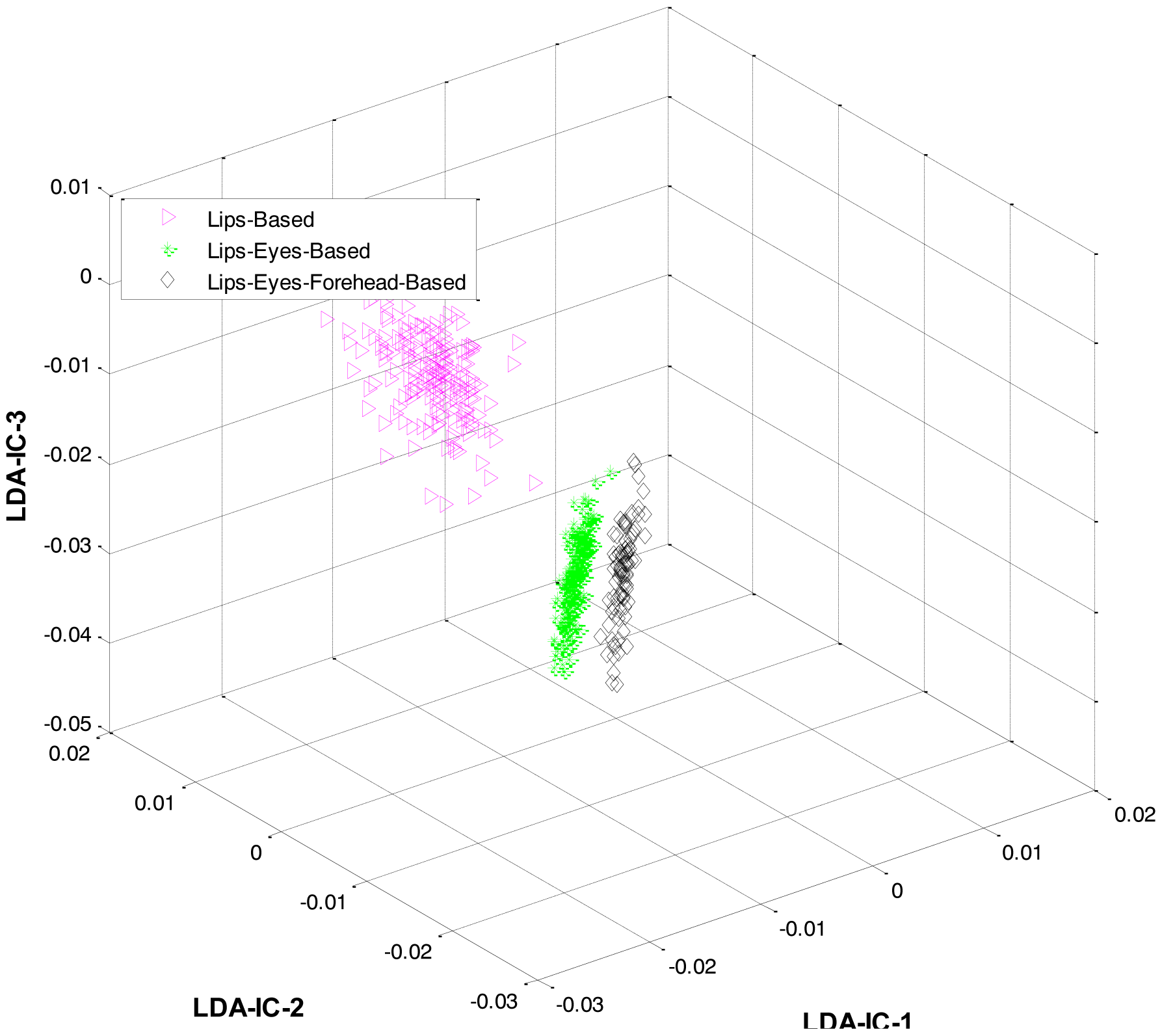 Sensors 13 16682f16 1024