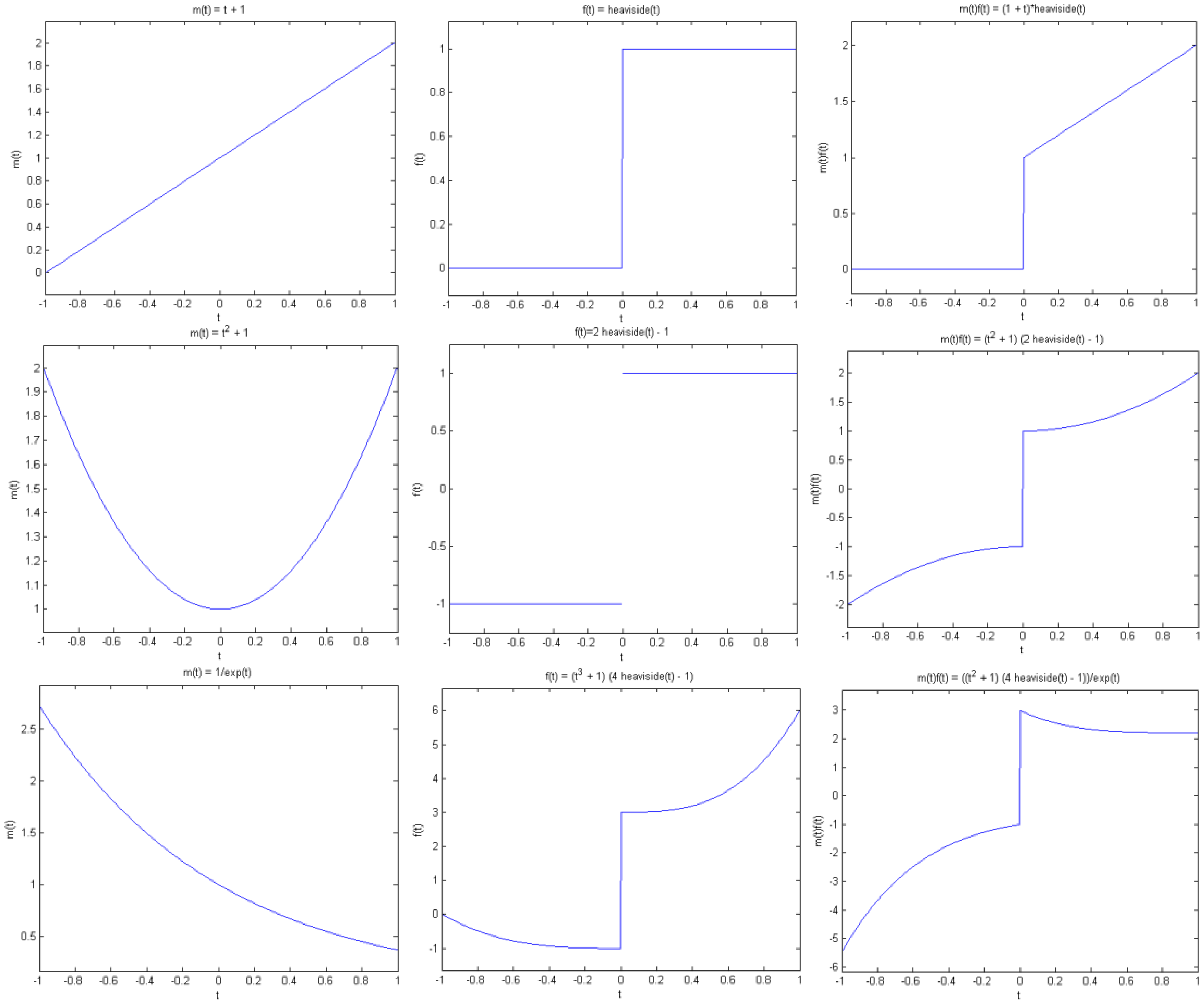 Sensors 13 16714f4 1024