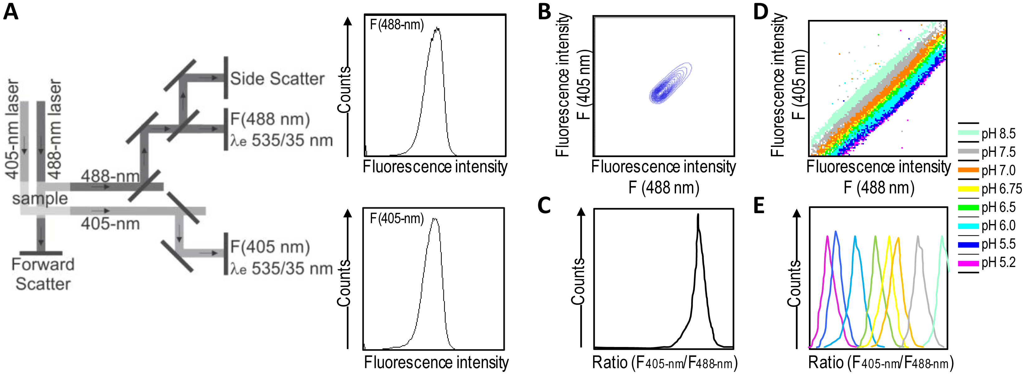 Sensors 13 16736f4 1024