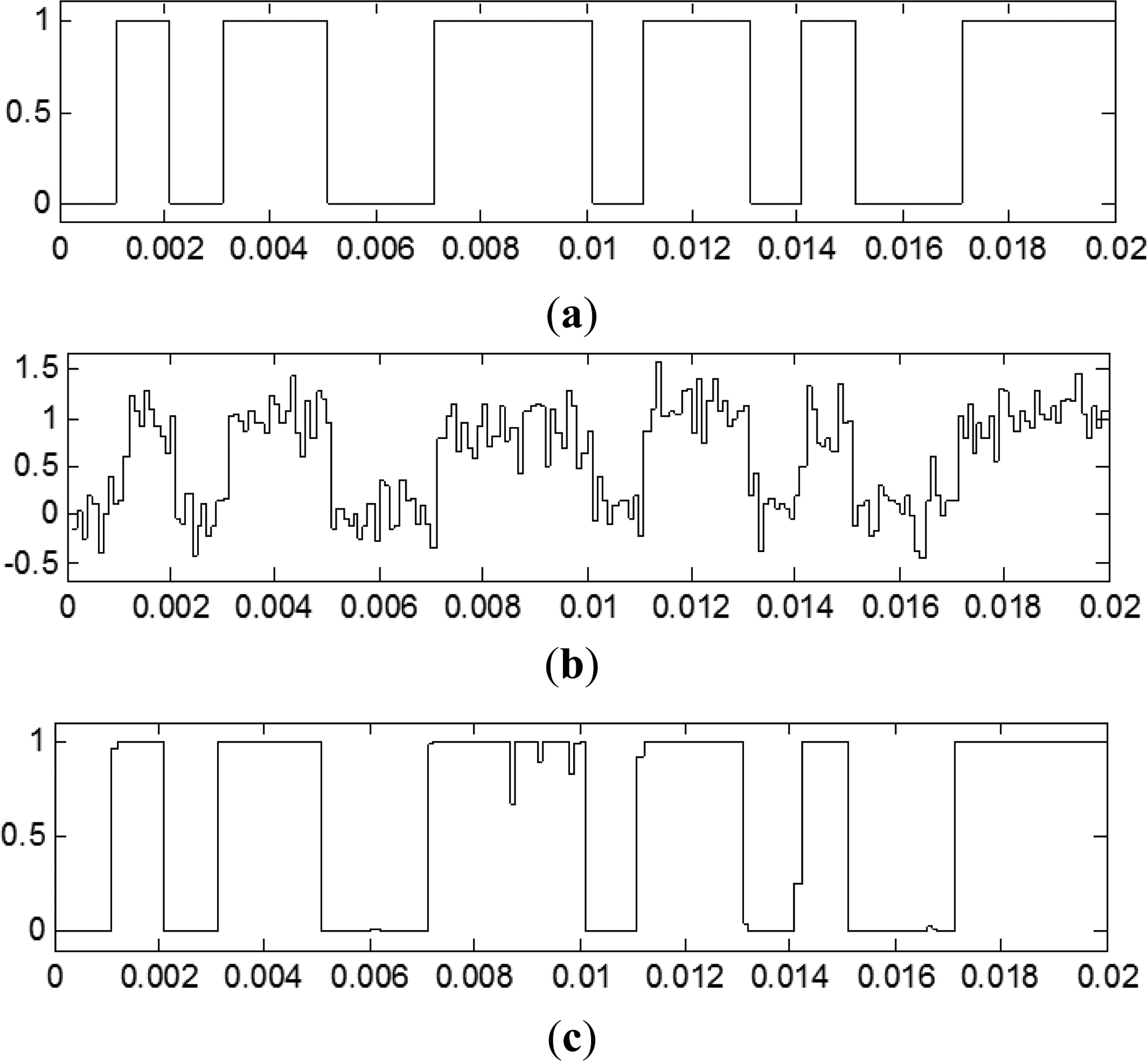 Sensors 13 16829f5 1024