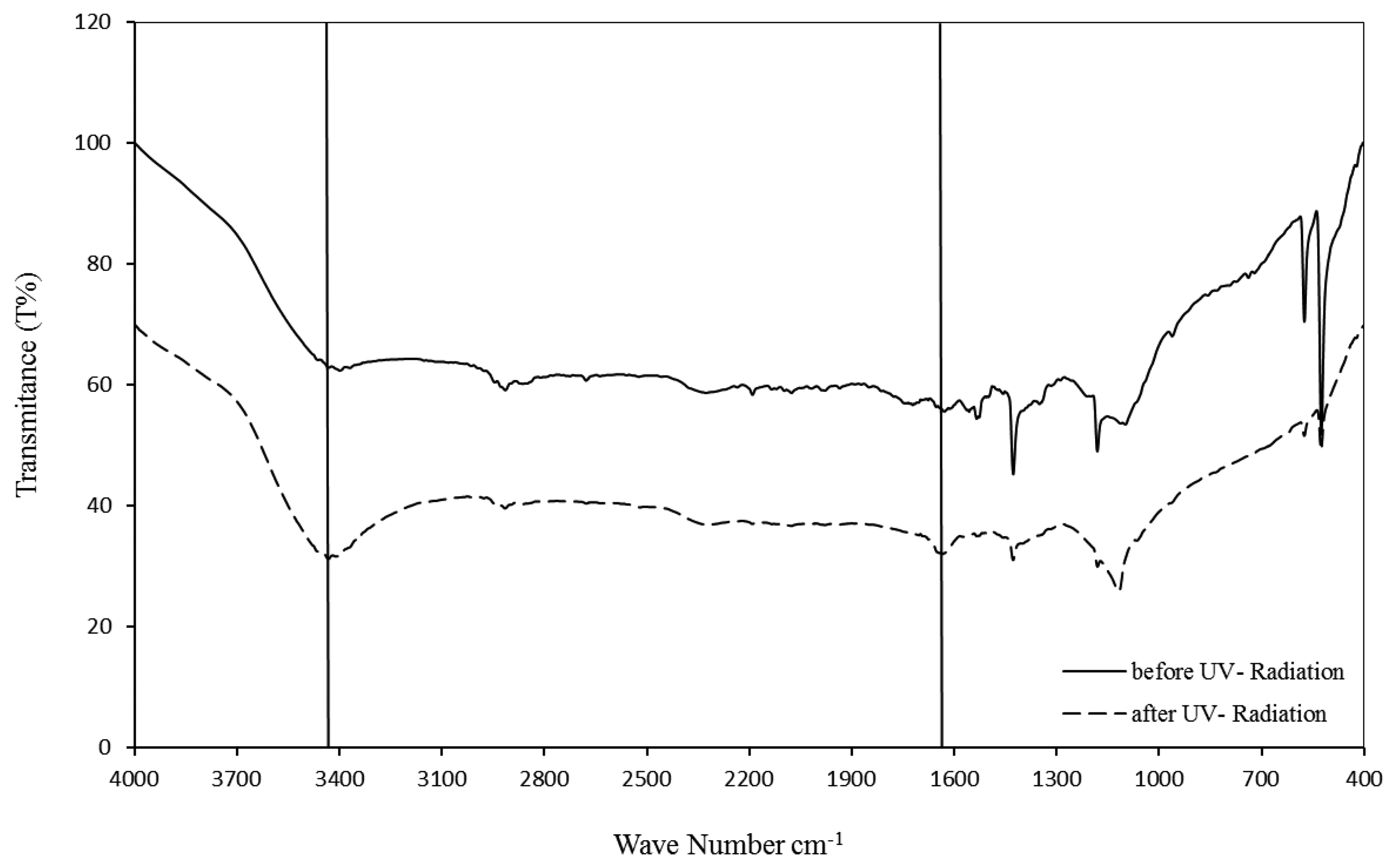 Sensors 13 16851f2 1024