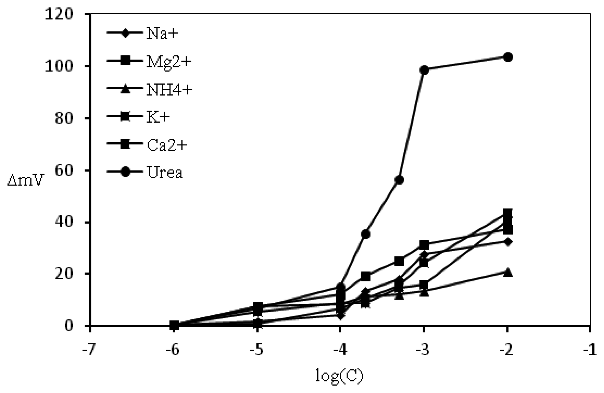 Sensors 13 16851f9 1024