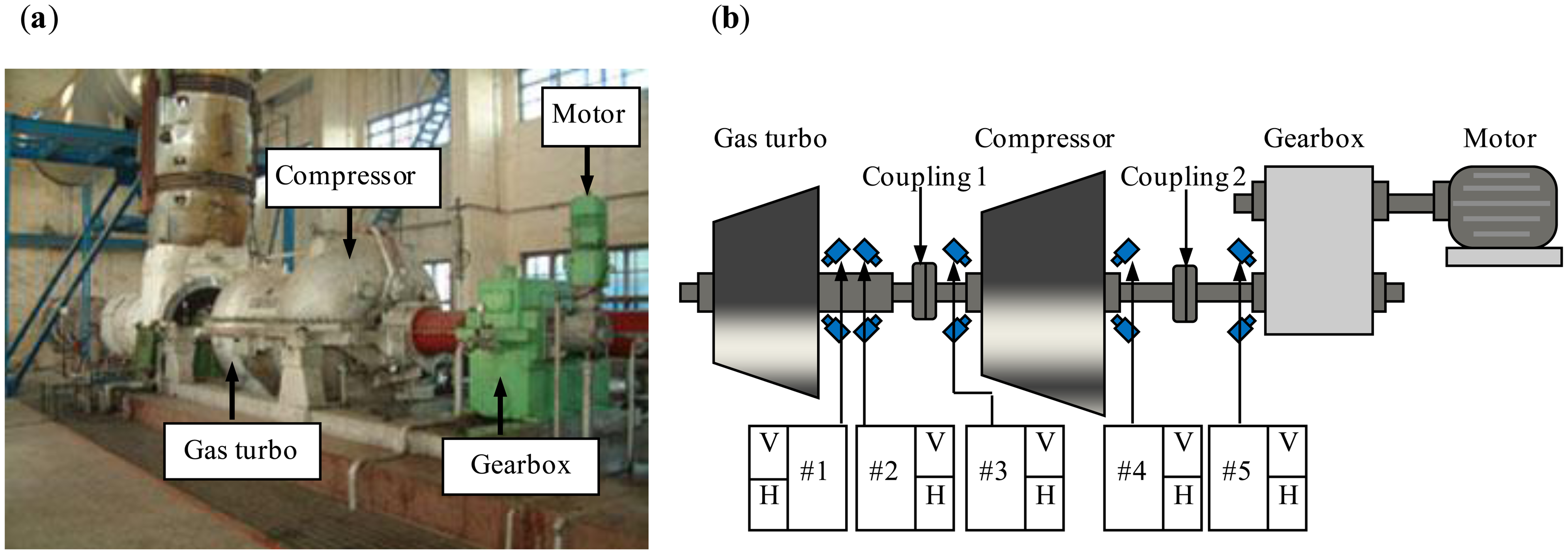 Sensors 13 16950f14 1024