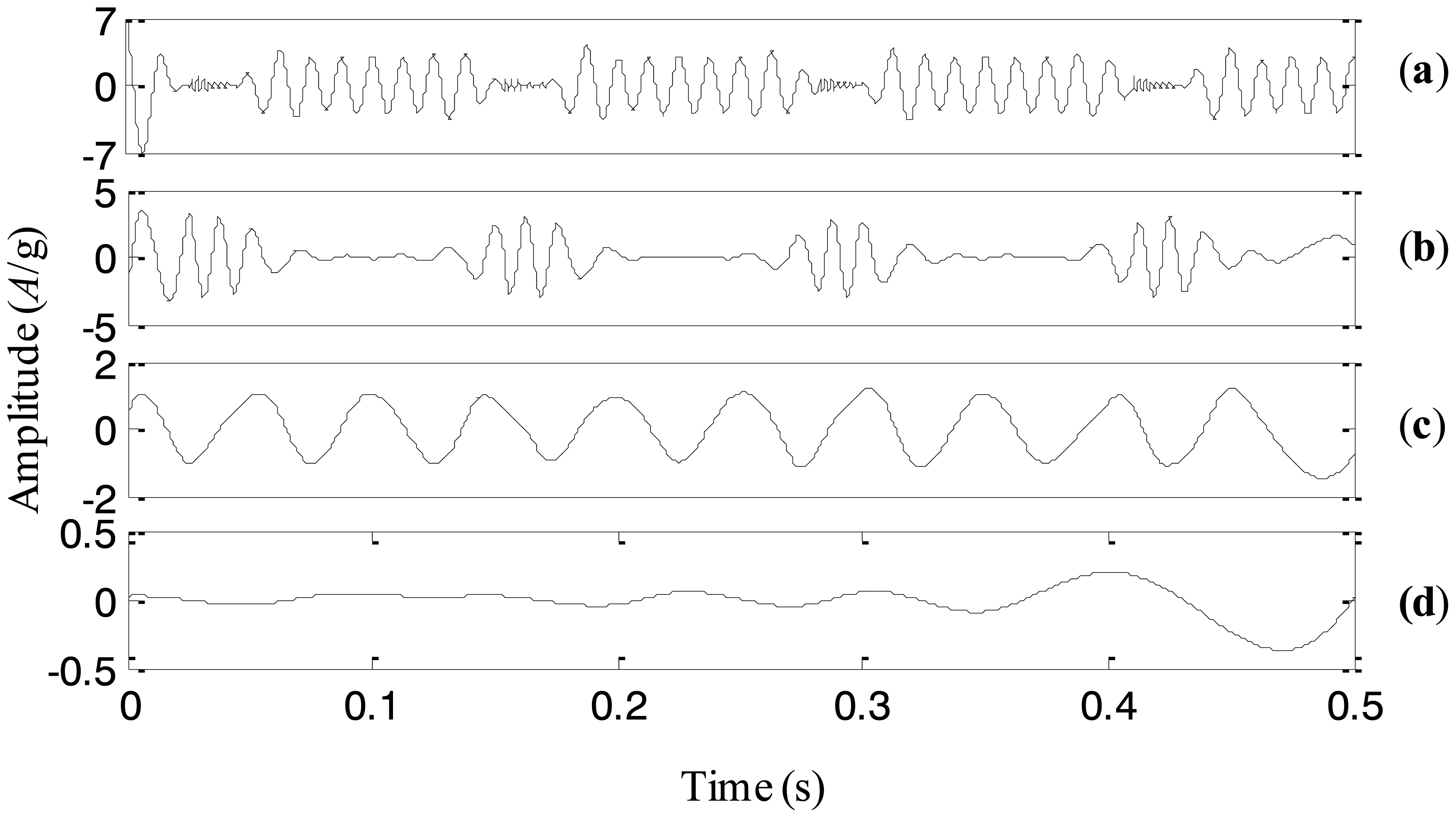 Sensors 13 16950f2 1024