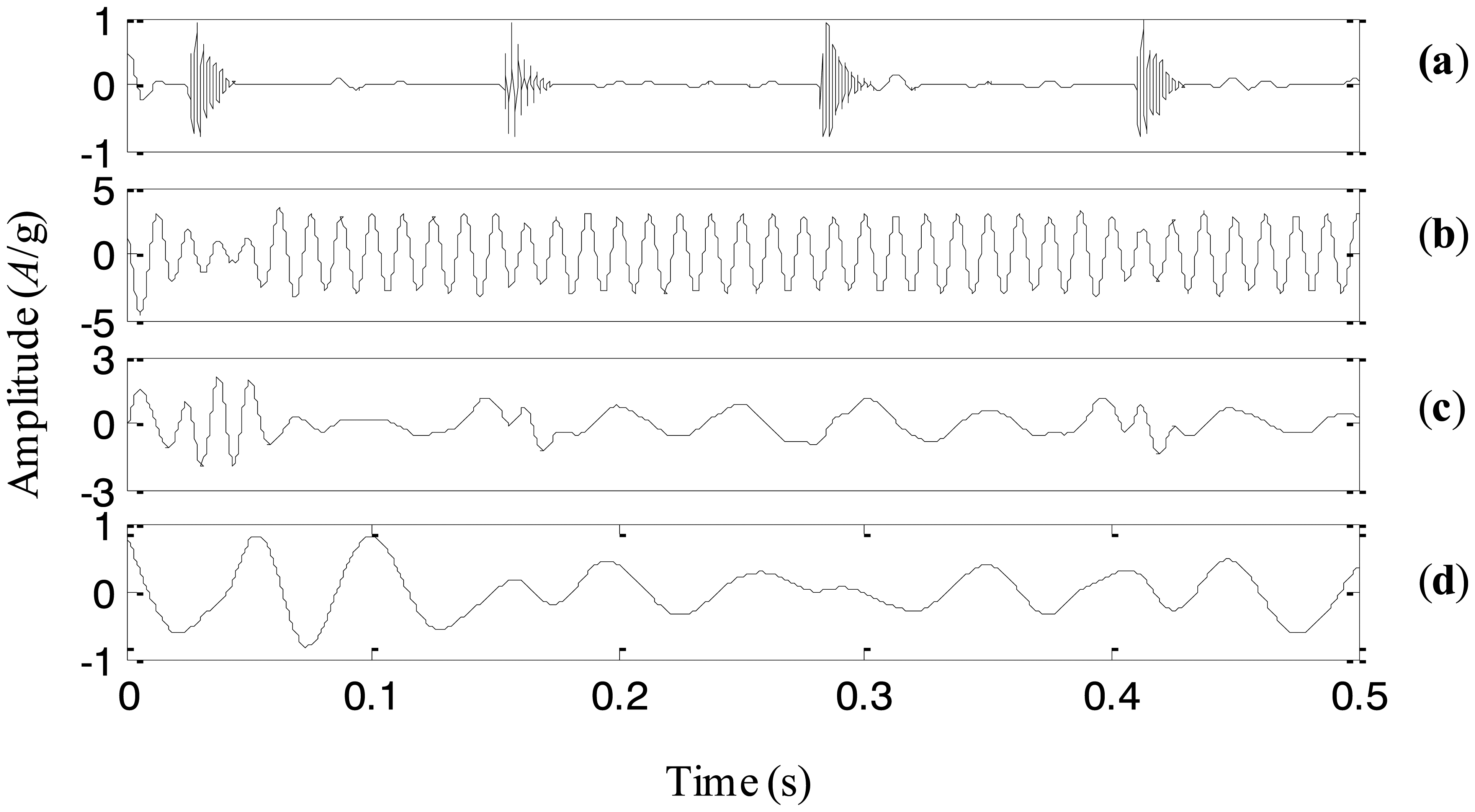Sensors 13 16950f3 1024
