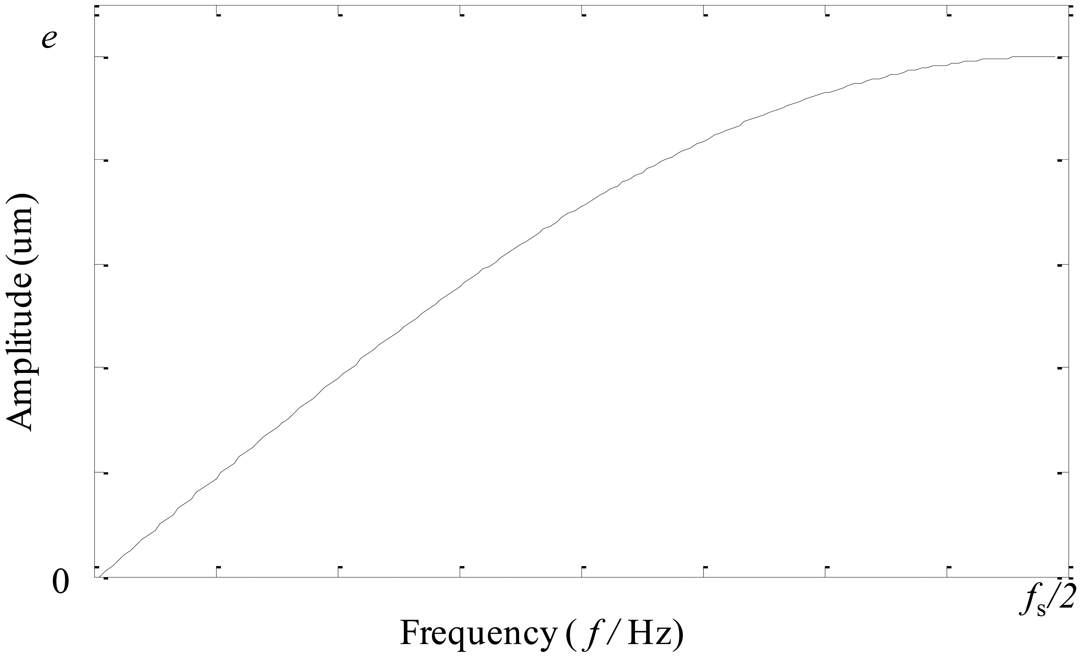Sensors 13 16950f4 1024