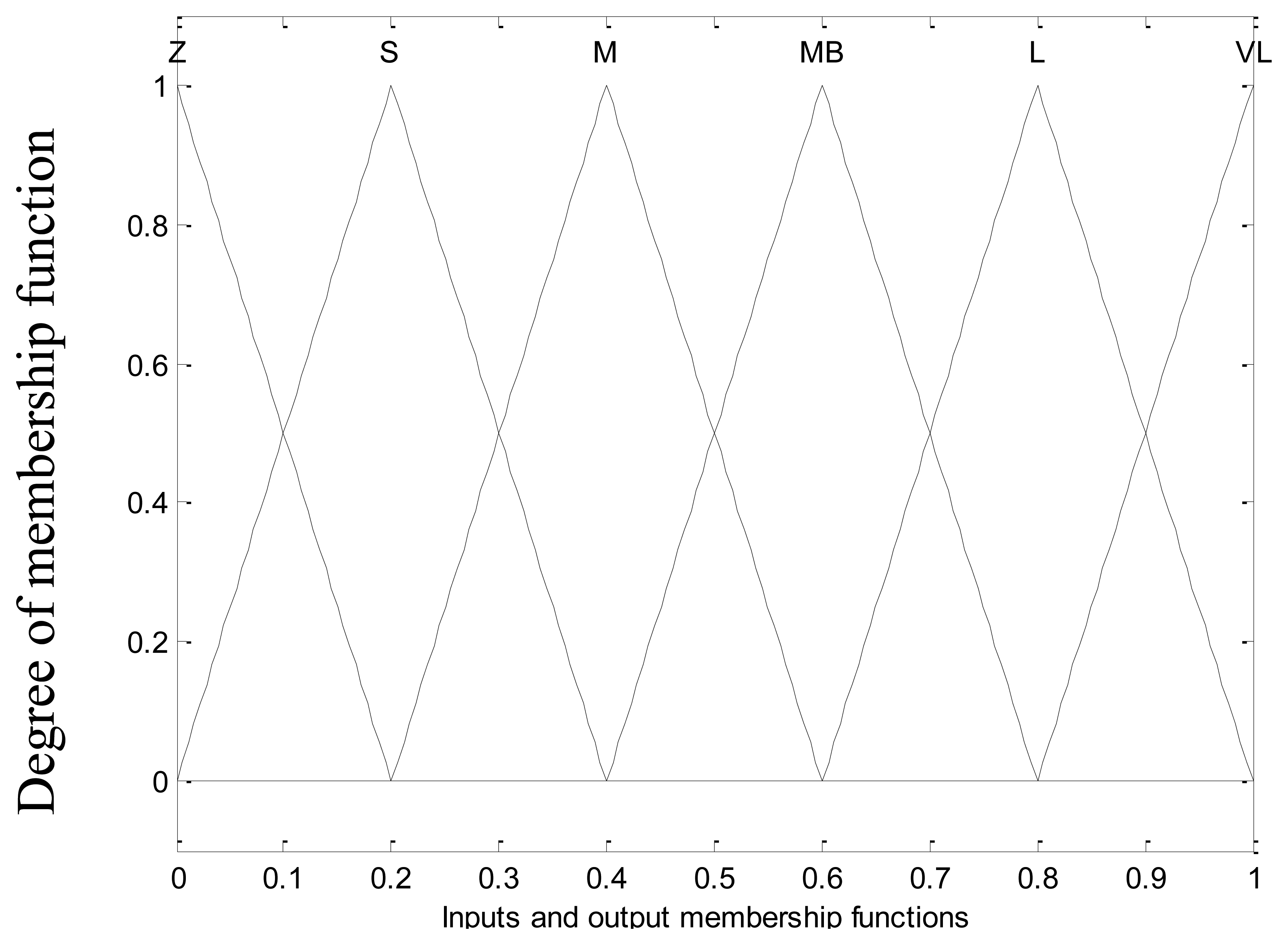 Sensors 13 17025f3 1024