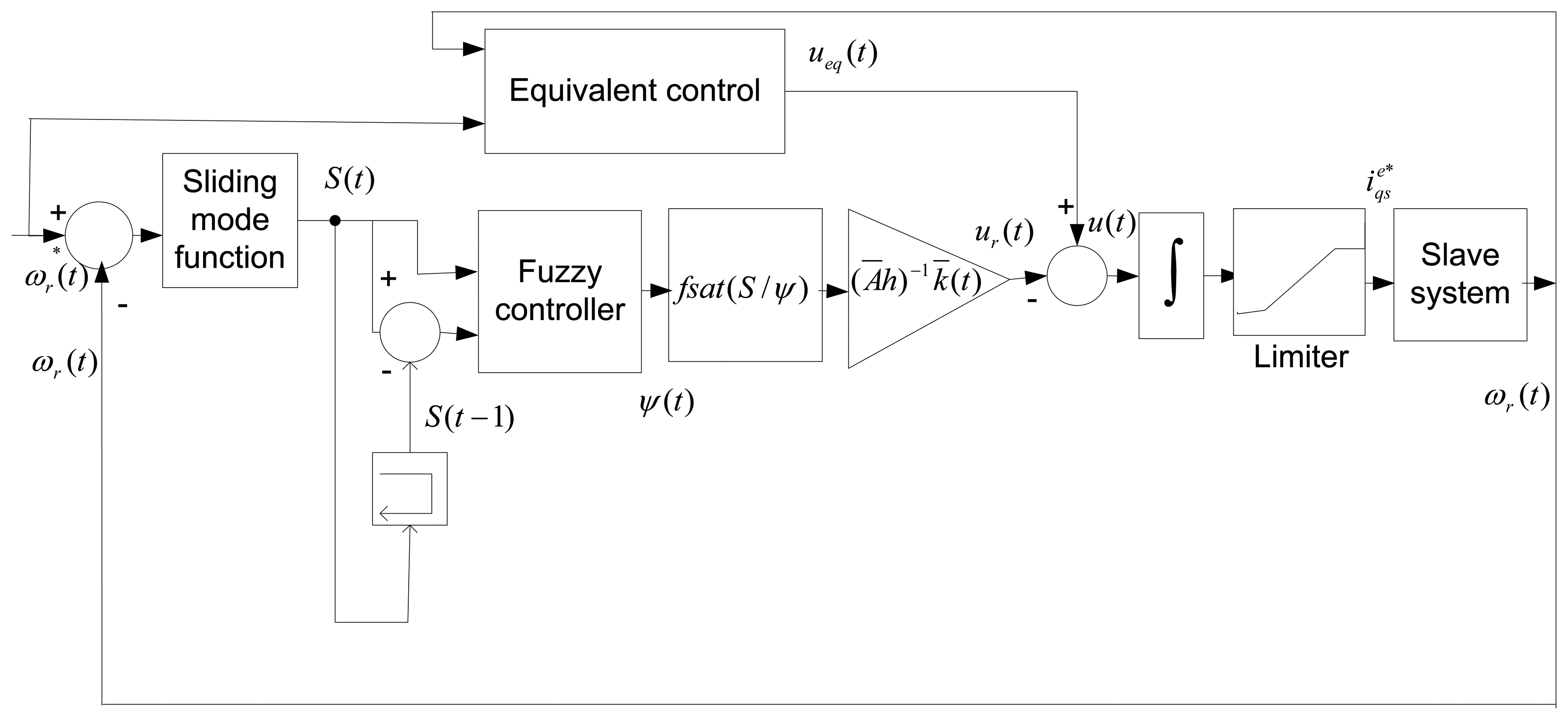 Sensors 13 17025f4 1024