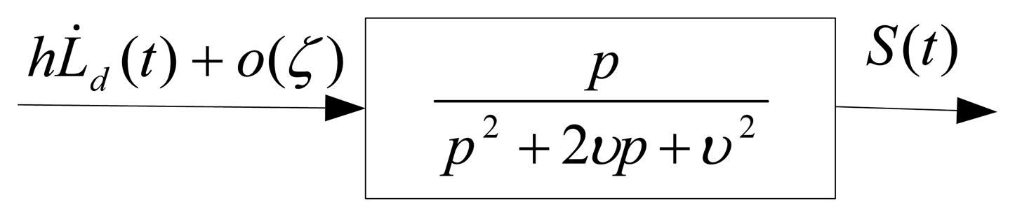 Sensors 13 17025f5 1024