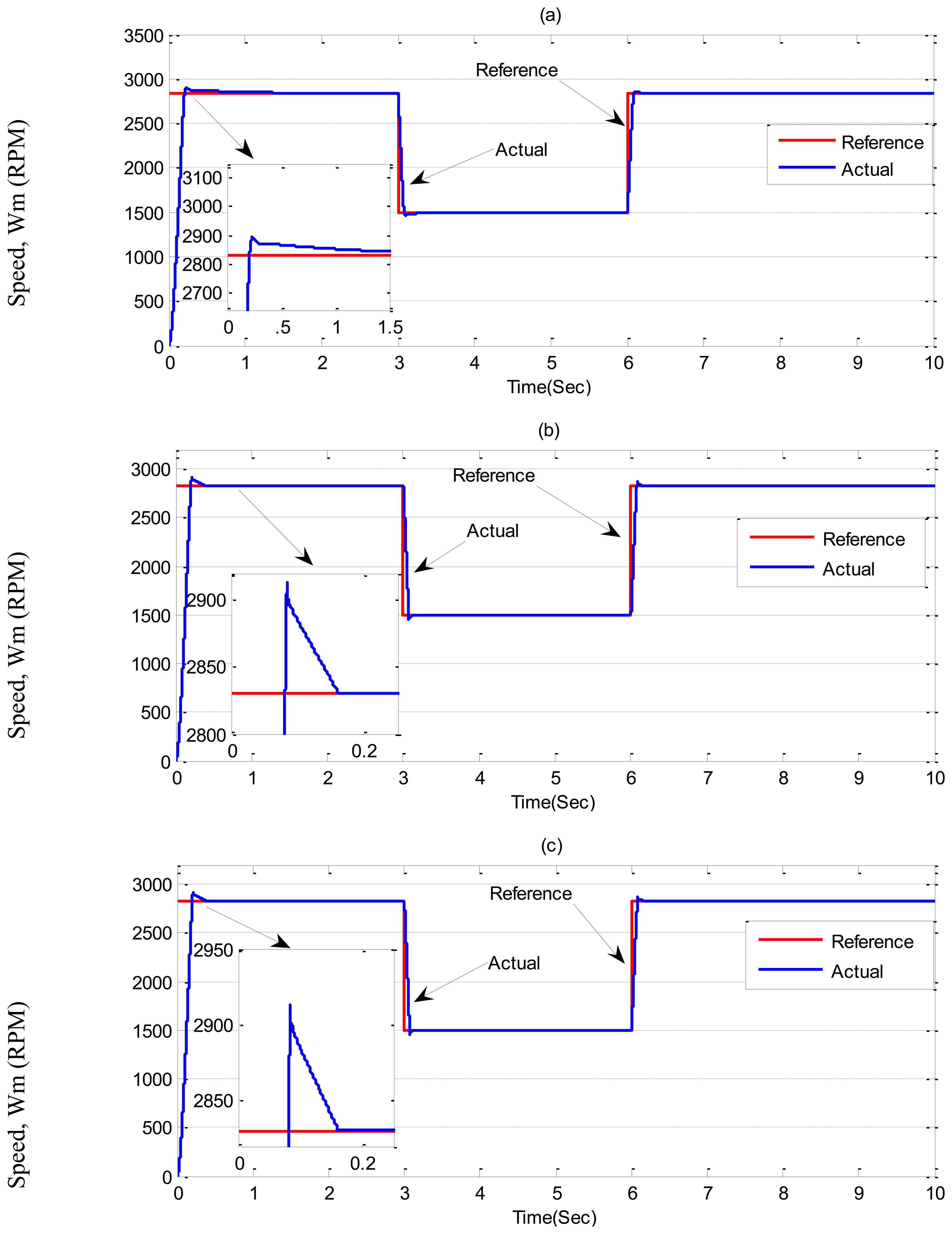 Sensors 13 17025f7 1024