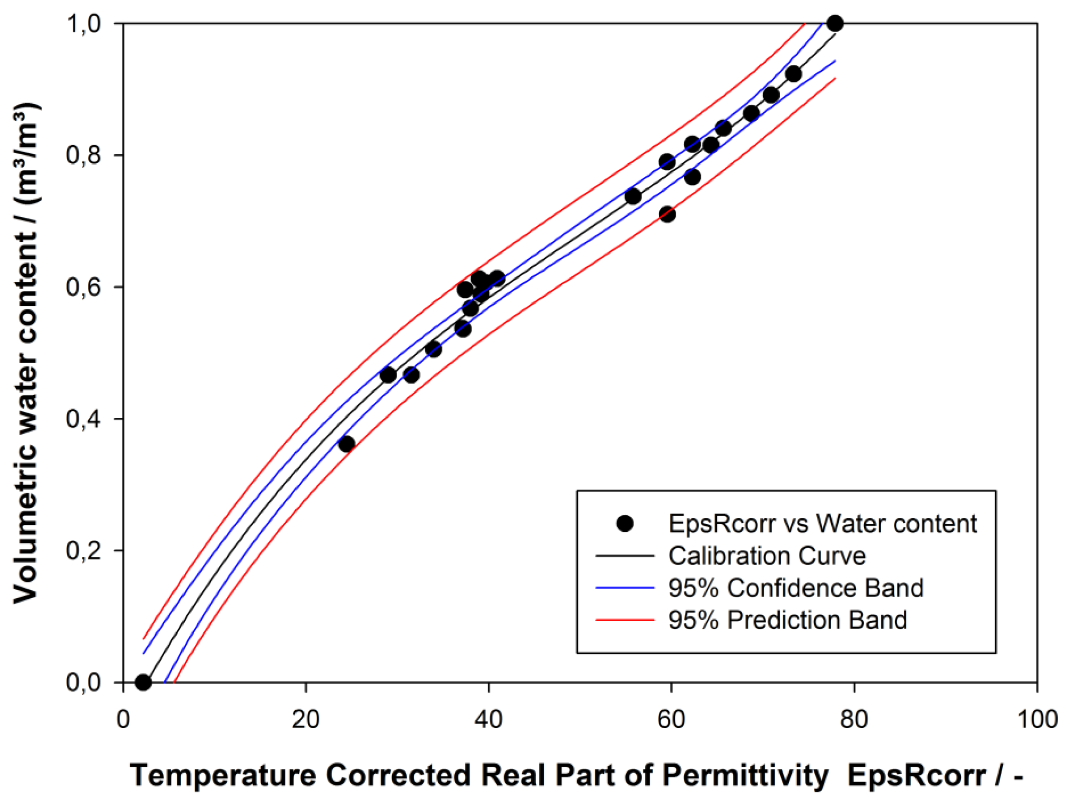 Sensors 13 17067f3 1024