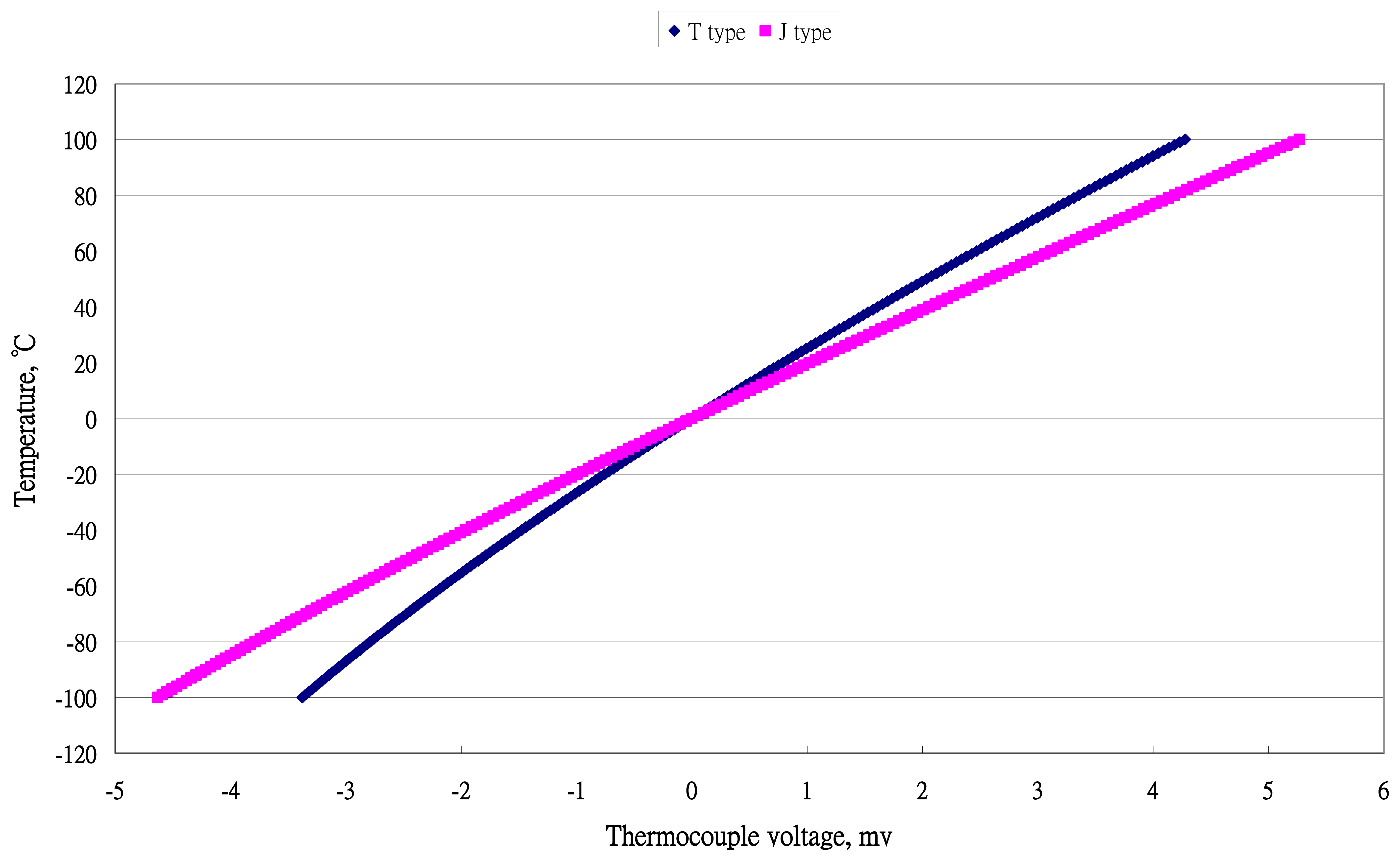 Sensors 13 17084f2 1024